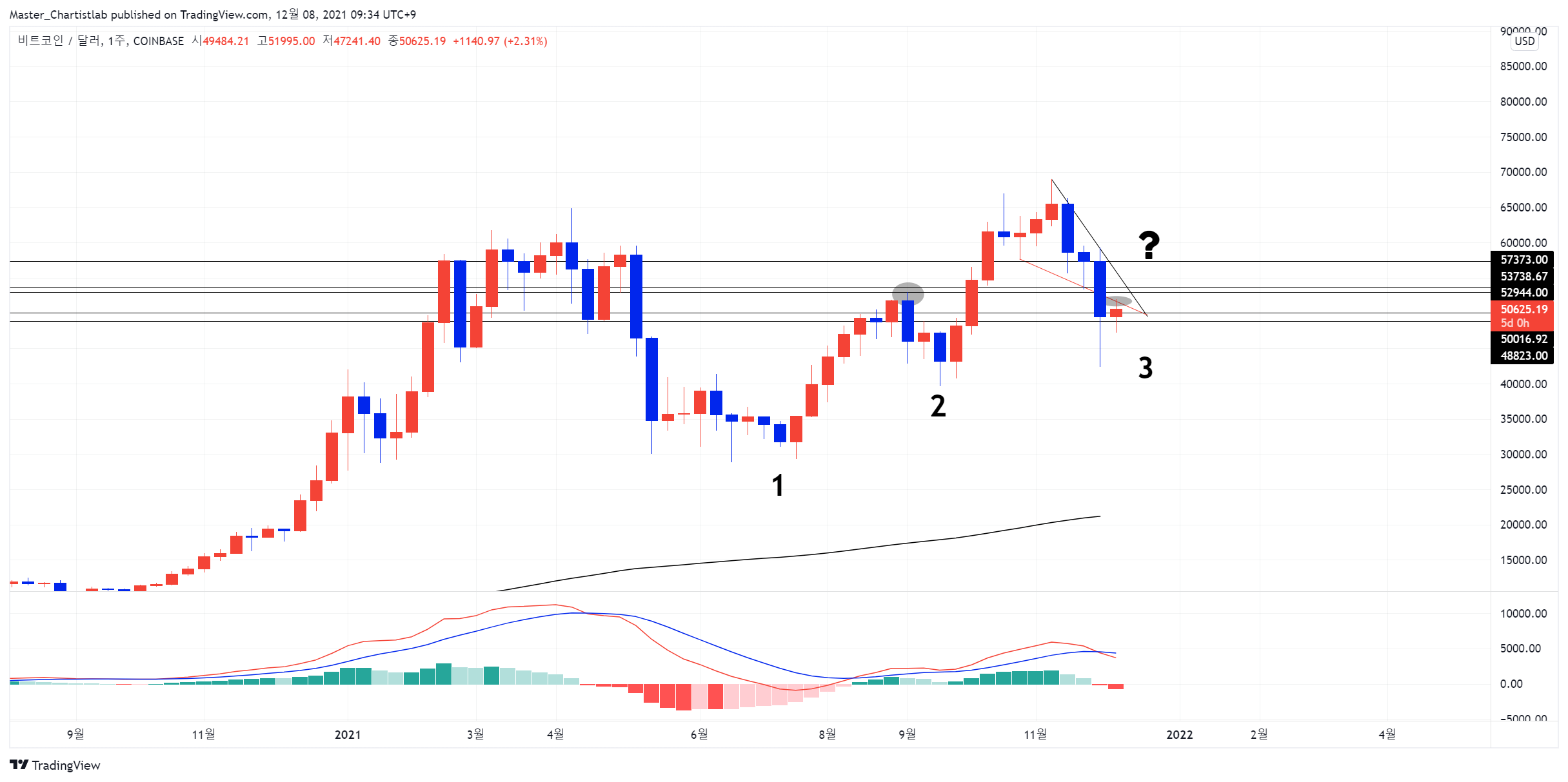 COINBASE:BTCUSD Chart Image by Master_Chartistlab