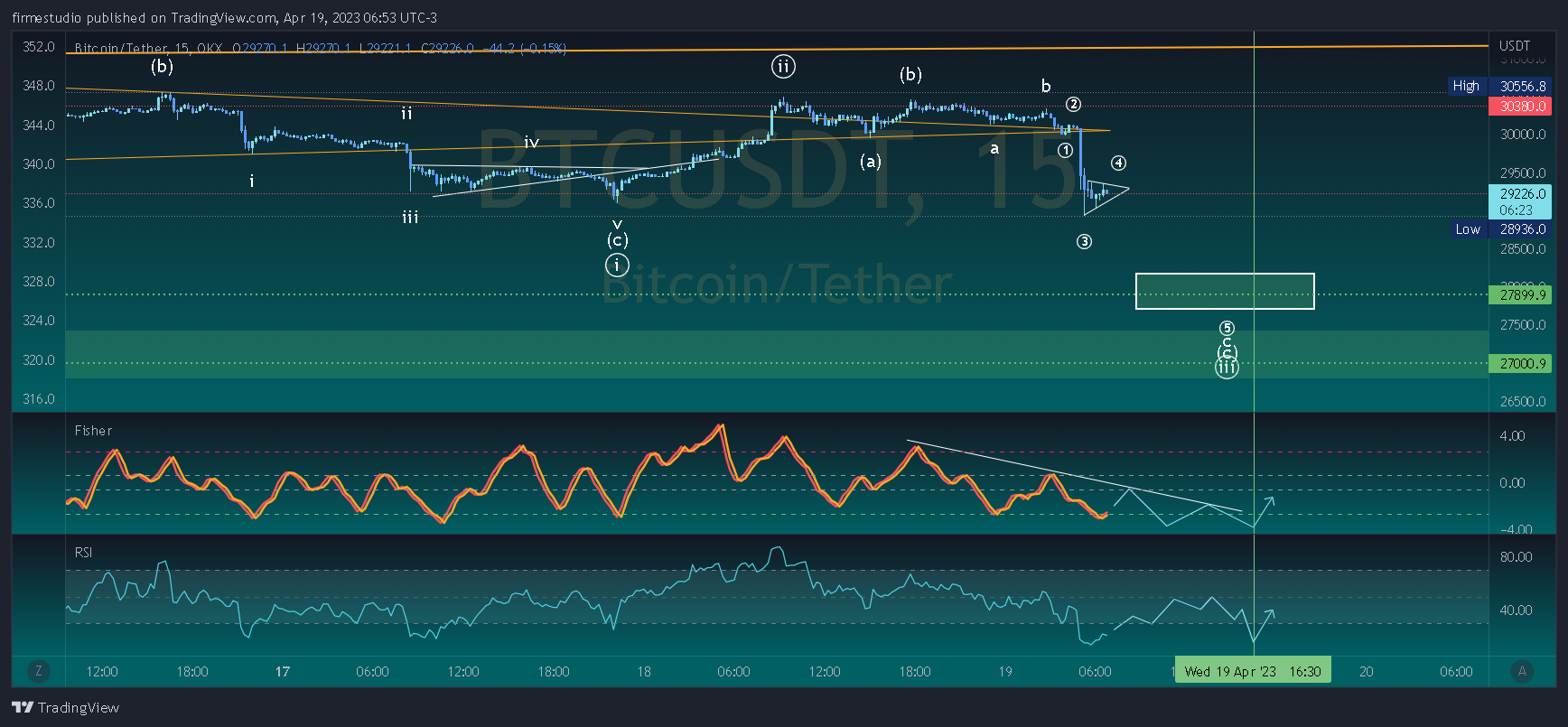 OKX:BTCUSDT Chart Image by firmestudio