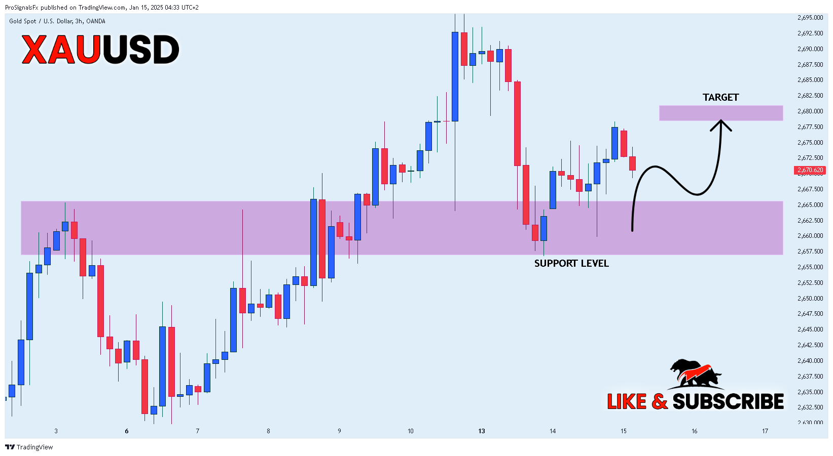 OANDA:XAUUSD صورة الرسم البياني by ProSignalsFx