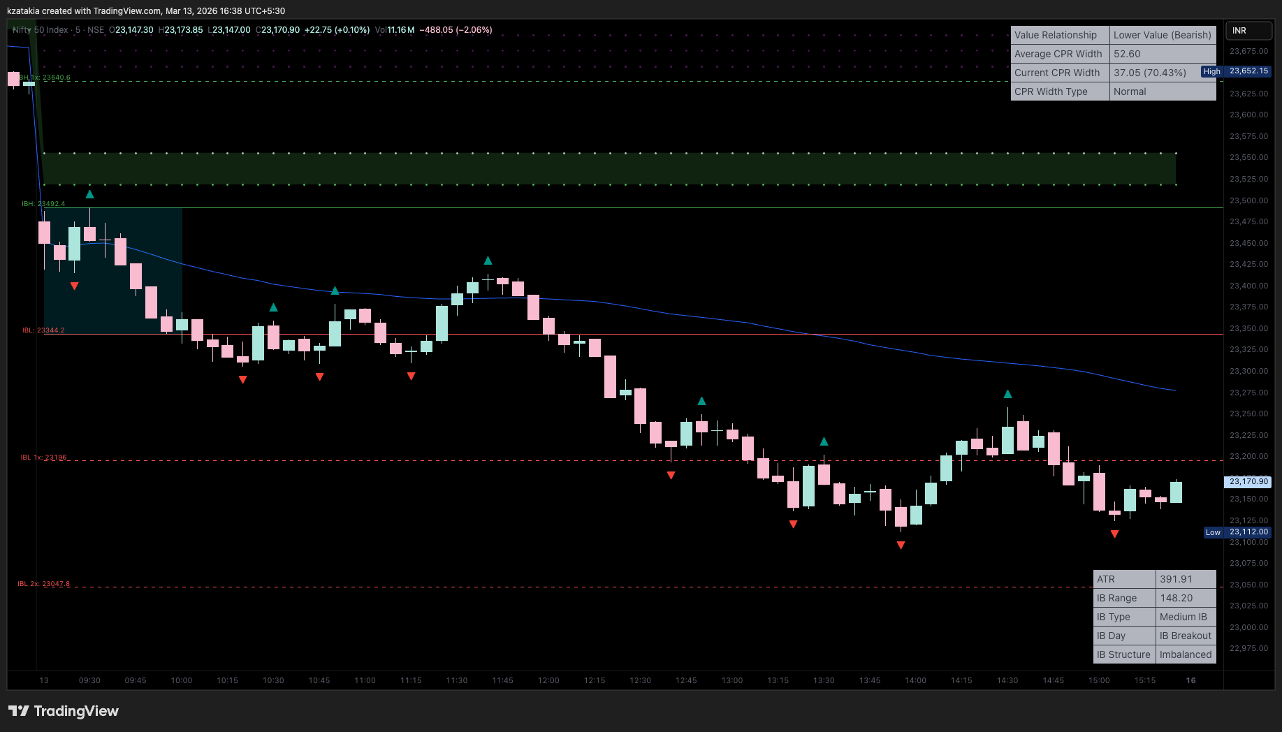 NSE:NIFTY Chart Image by kzatakia