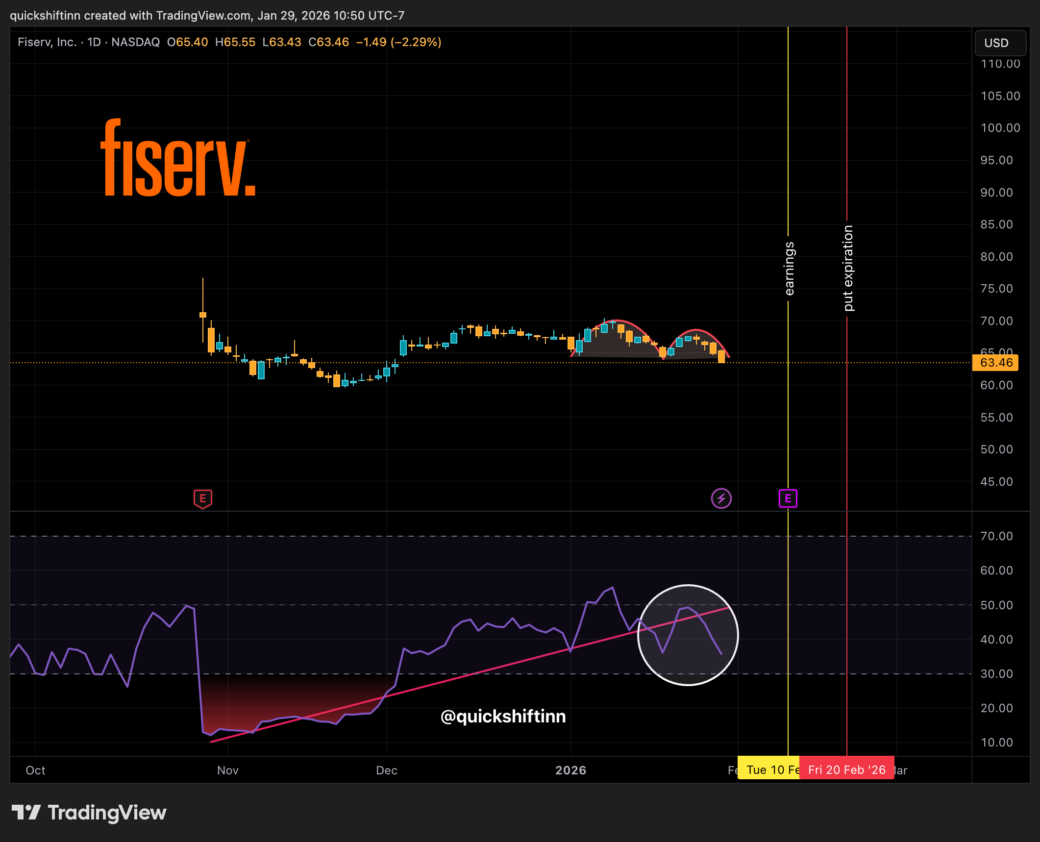 Imej Carta BATS:FISV oleh quickshiftinn