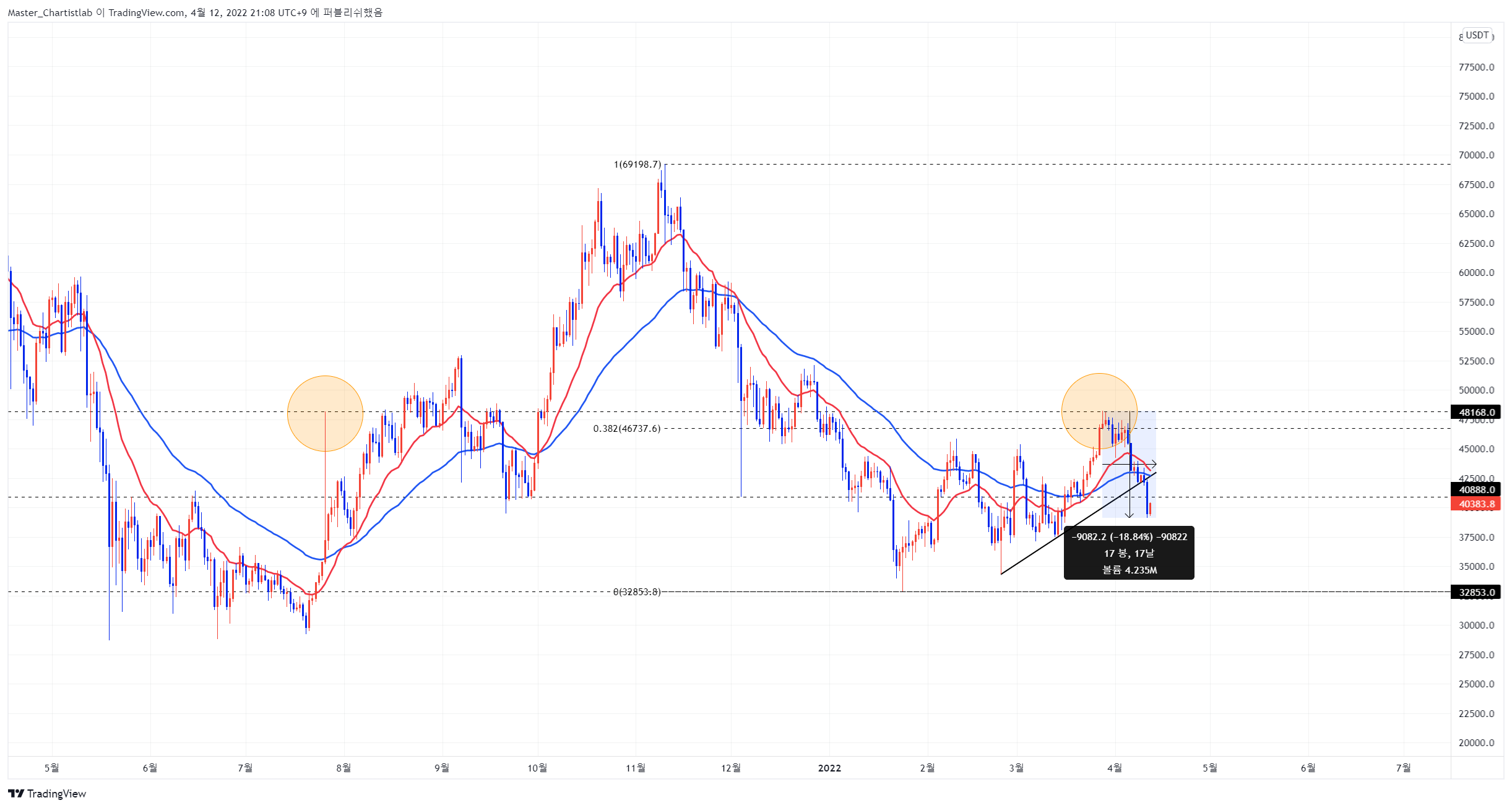 BINANCE:BTCUSDTPERP Chart Image by Master_Chartistlab