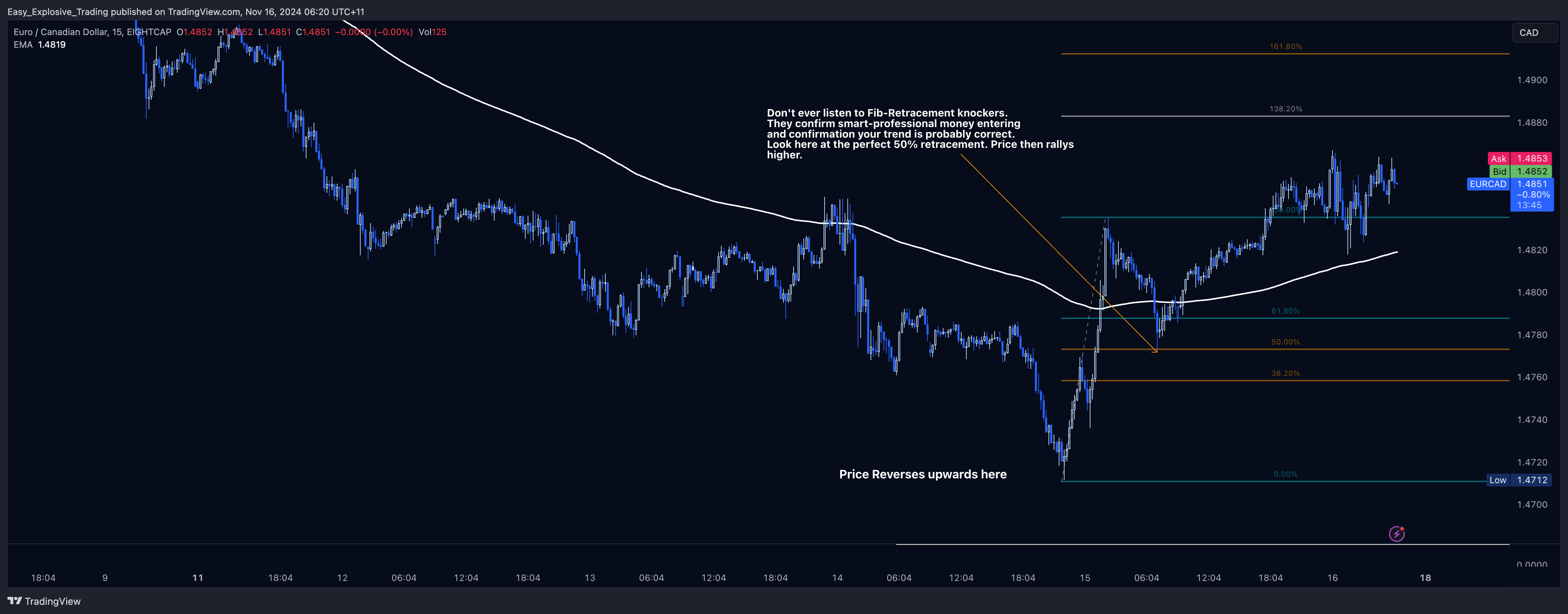 EIGHTCAP:EURCAD Chart Image by Easy_Explosive_Trading