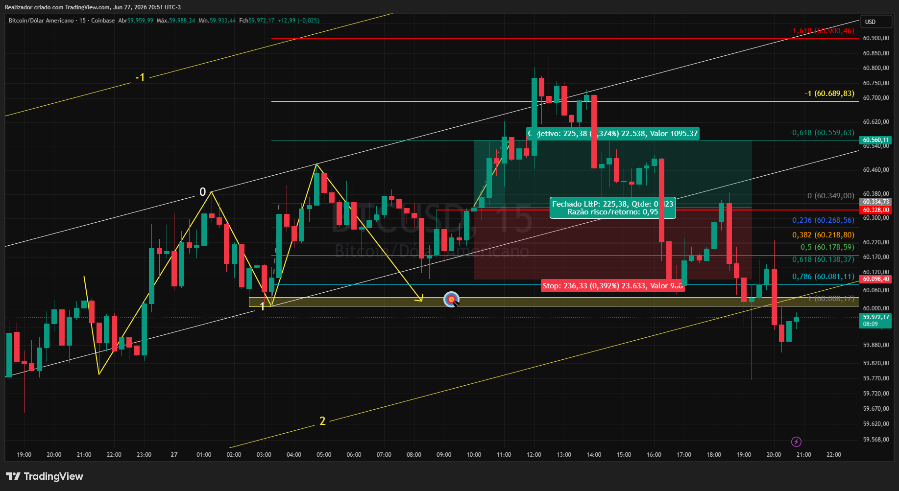 COINBASE:BTCUSD Chart Image by Realizador