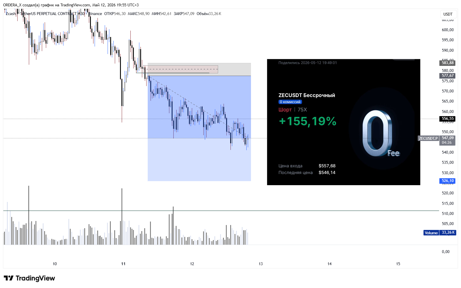 BINANCE:ZECUSDT.P Chart Image by ORDERA_X