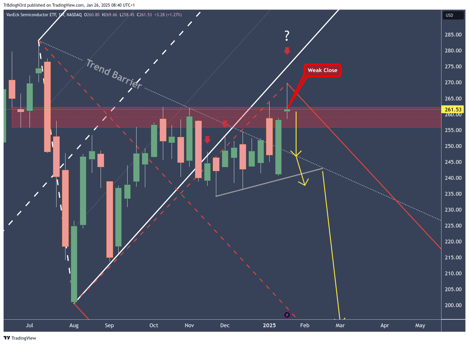 BATS:SMH Chart Image by HowToChart