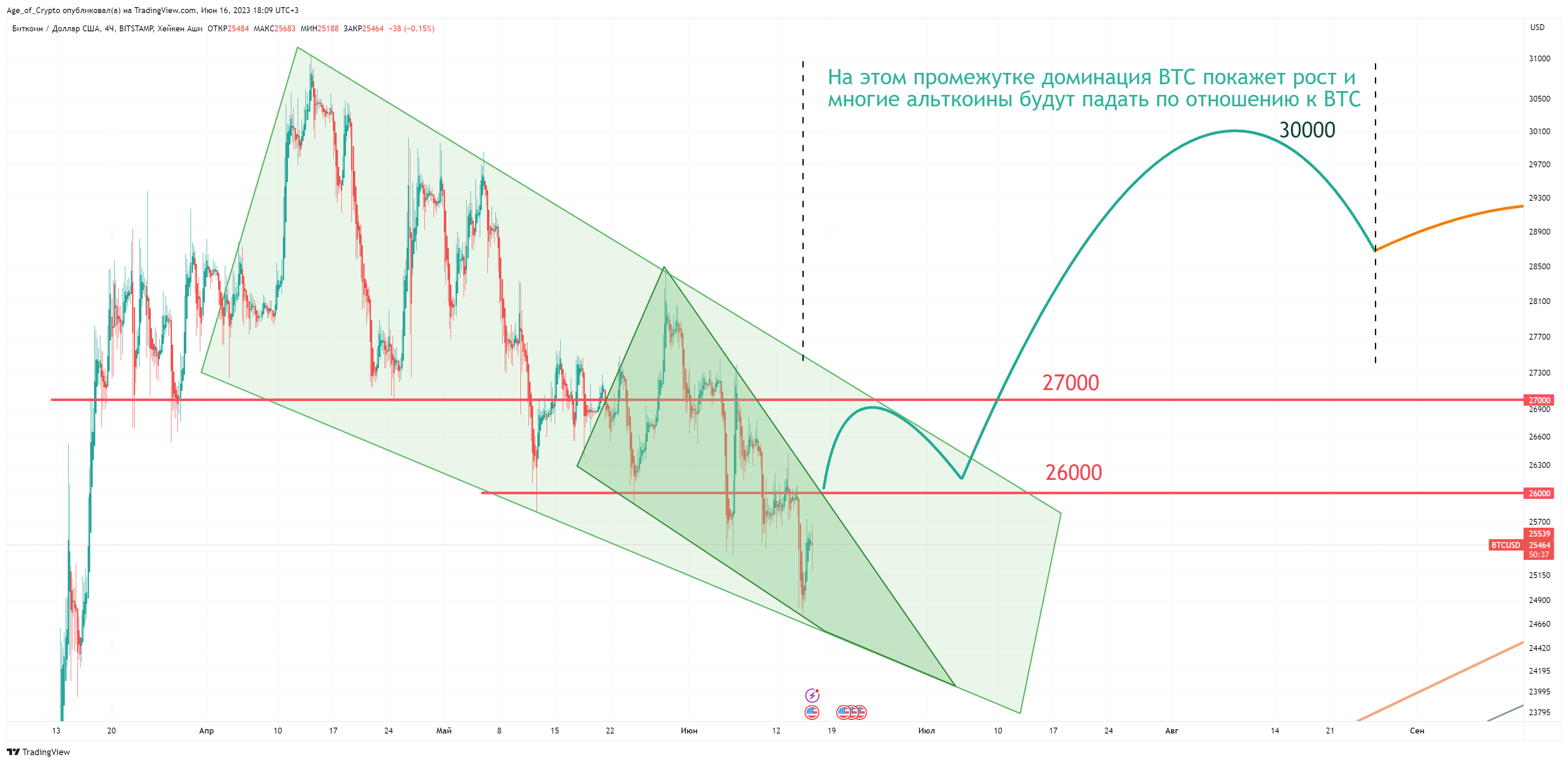 BITSTAMP:BTCUSD Chart Image by Age_of_Crypto