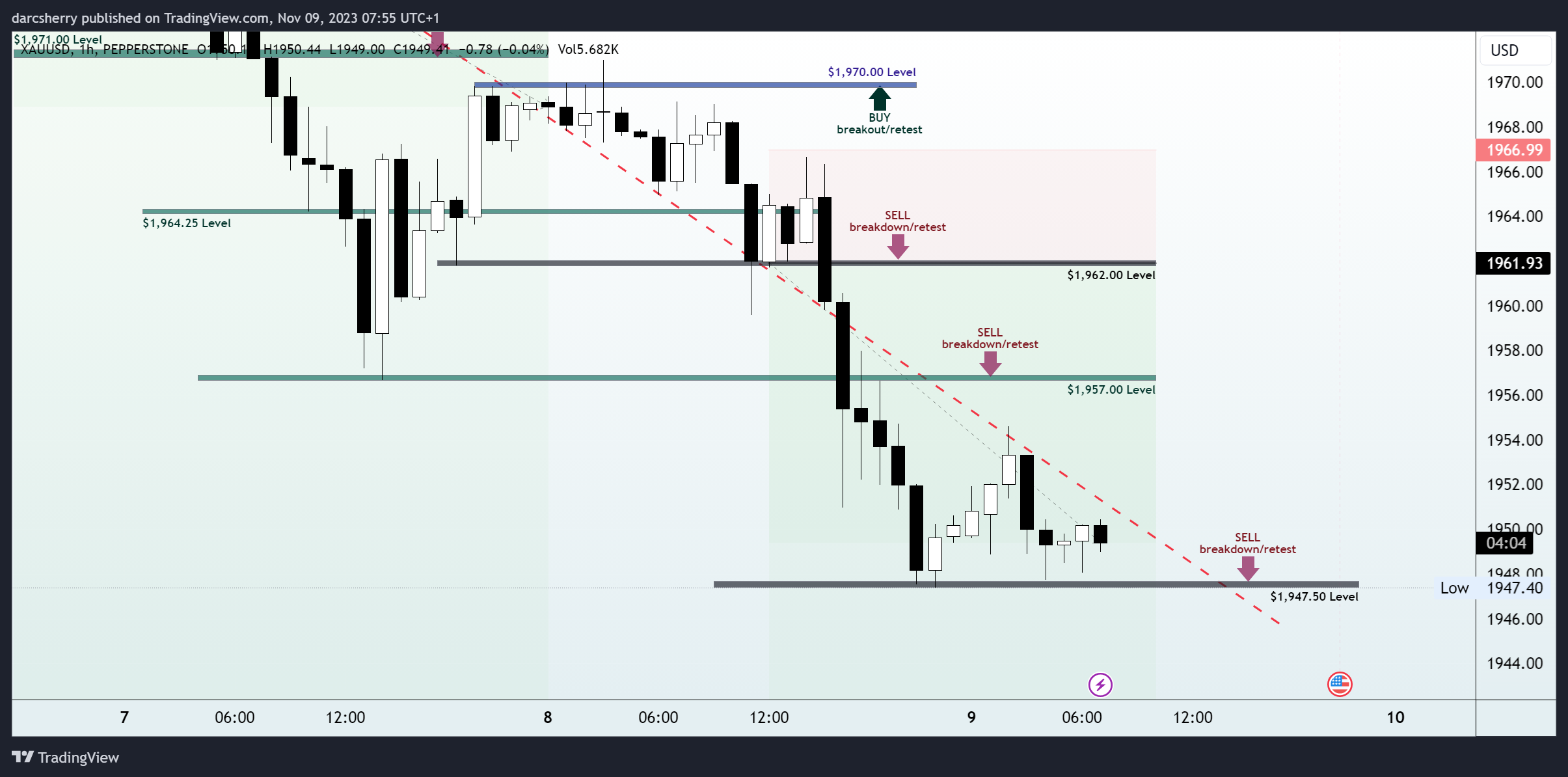 PEPPERSTONE:XAUUSD Chart Image by darcsherry