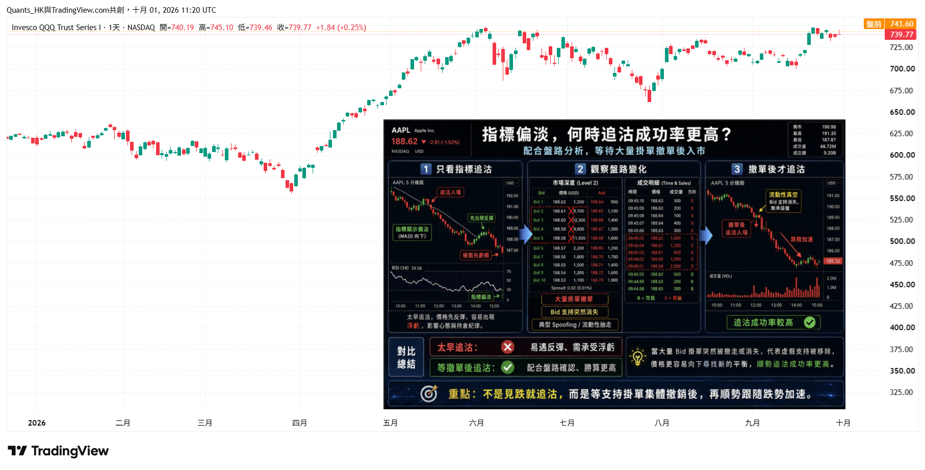 BATS:QQQ Chart Image by Quants_HK