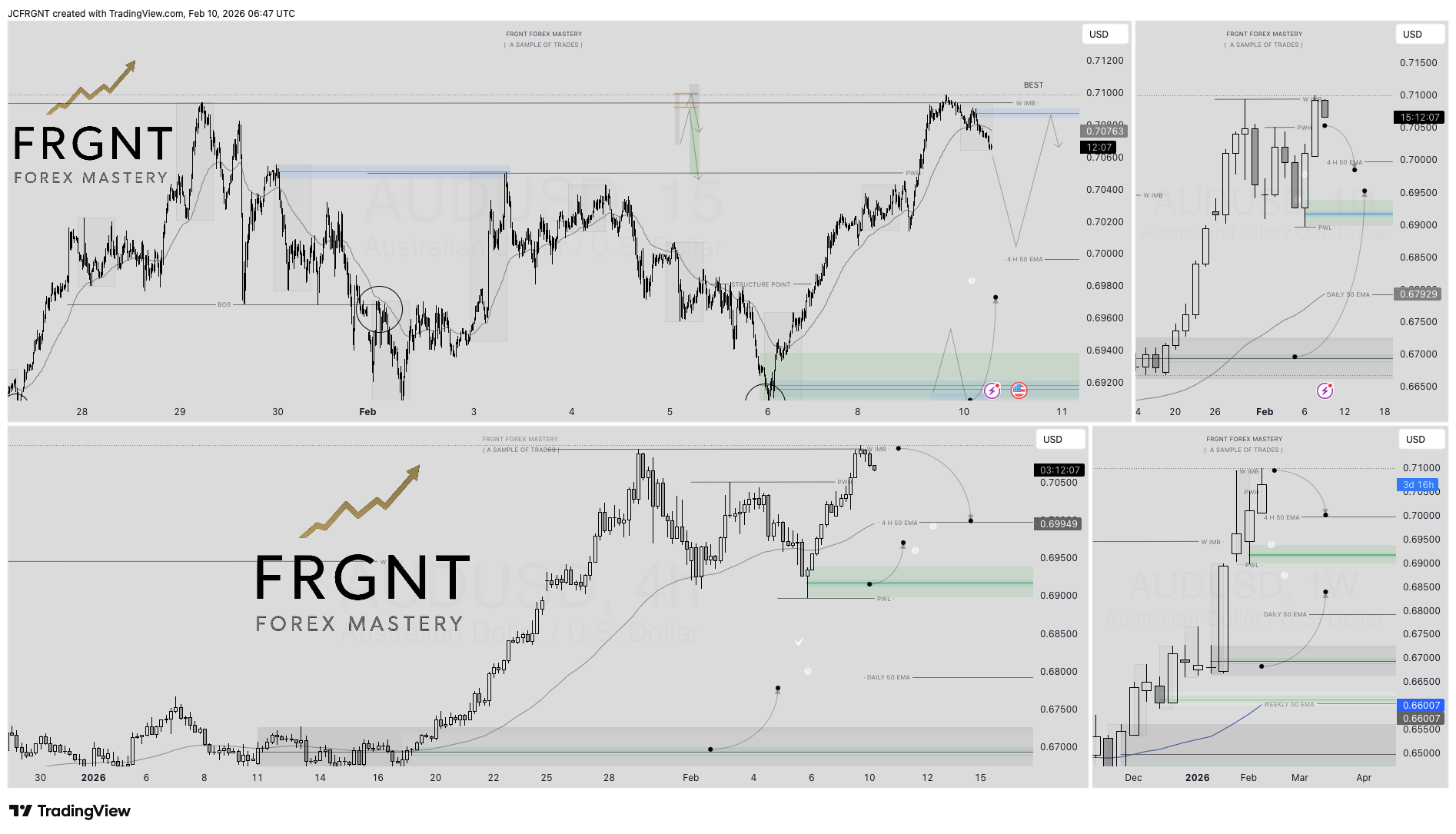 FX:AUDUSD Chart Image by JCFRGNT