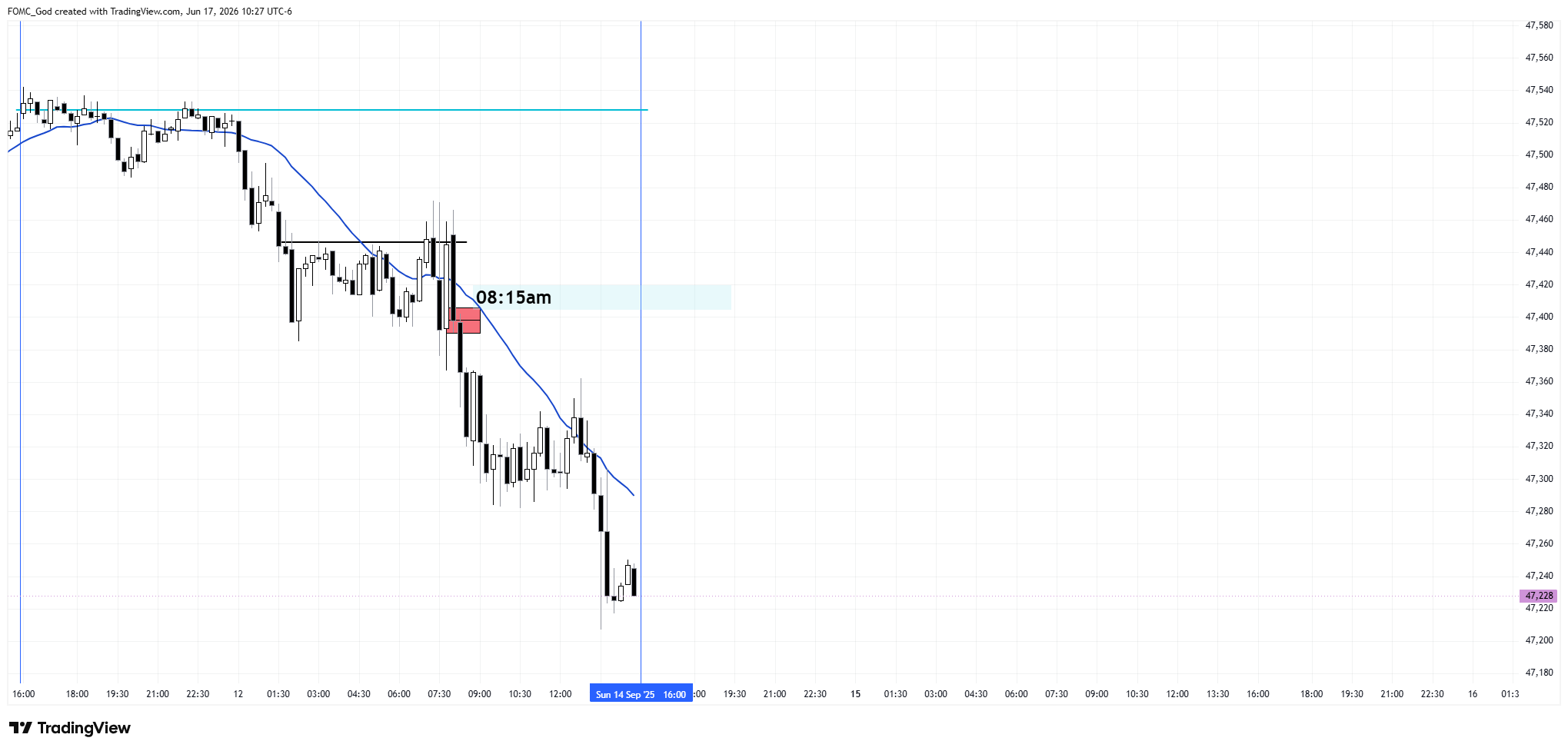 CBOT_MINI:YM1! Chart Image by FOMC_God