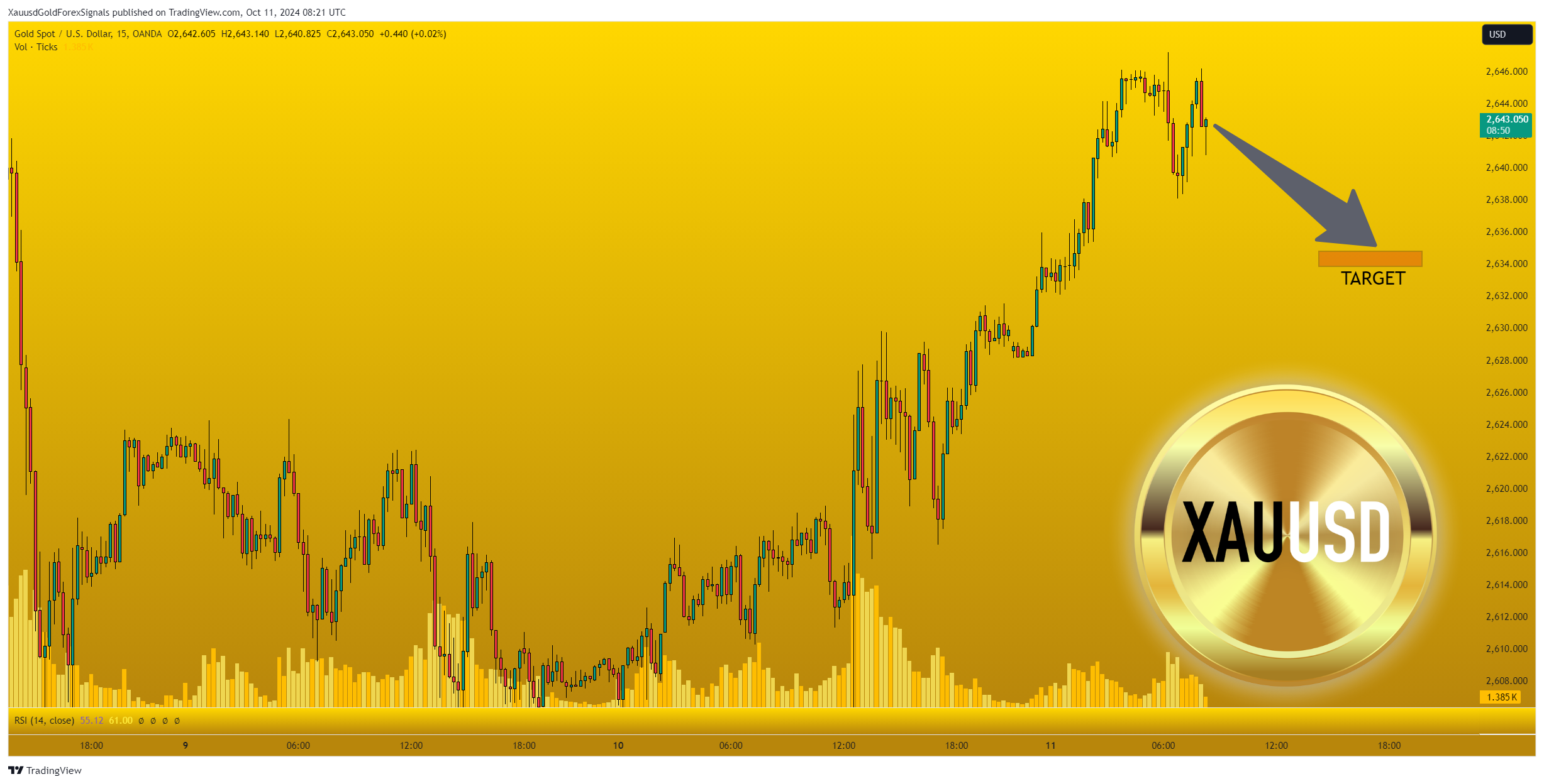 OANDA:XAUUSD Chart Image by XauusdGoldForexSignals