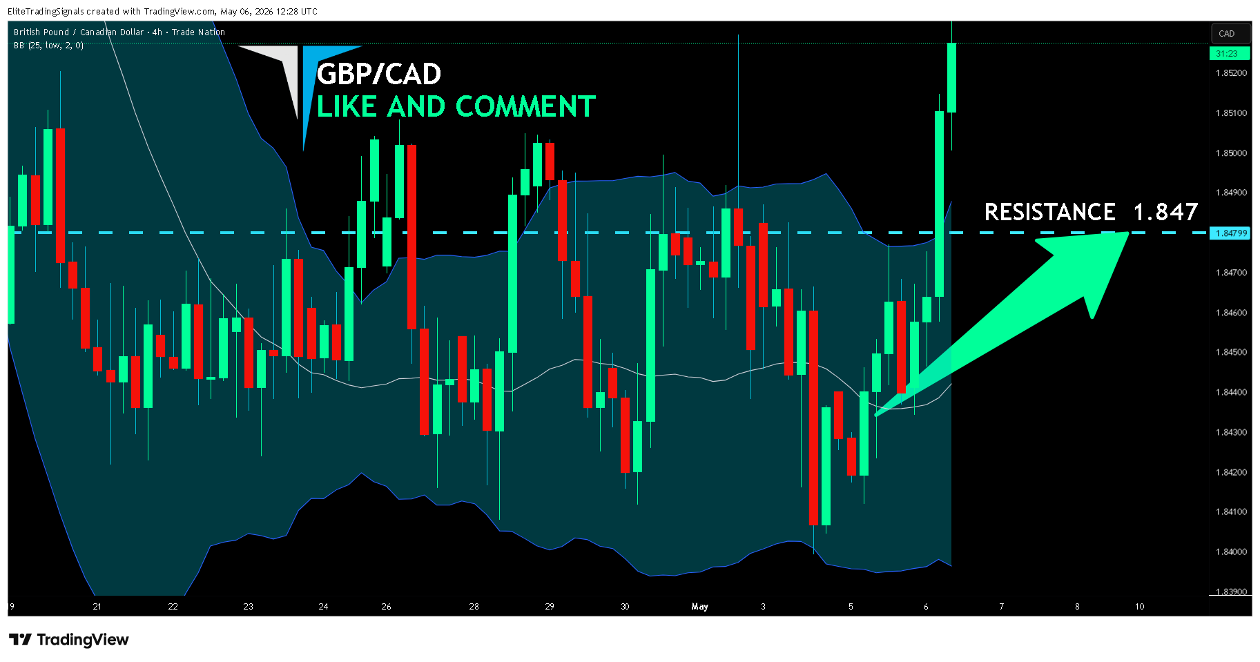 TRADENATION:GBPCAD 차트 이미지 - EliteTradingSignals 제공