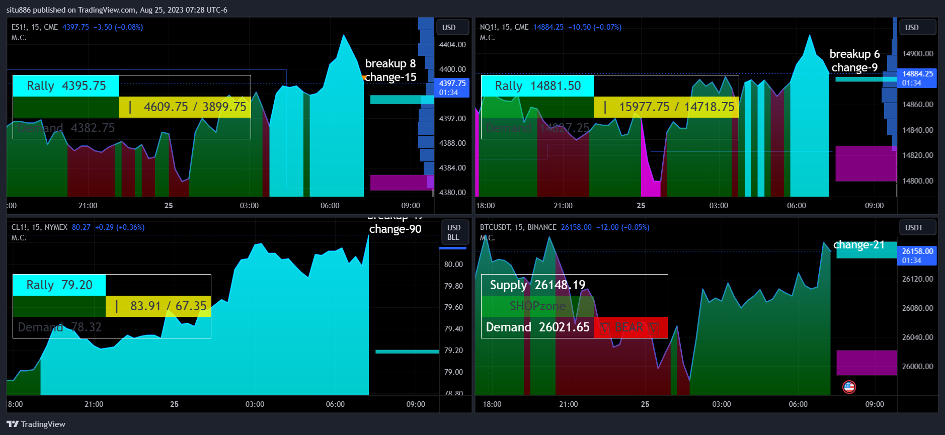 CME_MINI:ES1! Chart Image by situ886