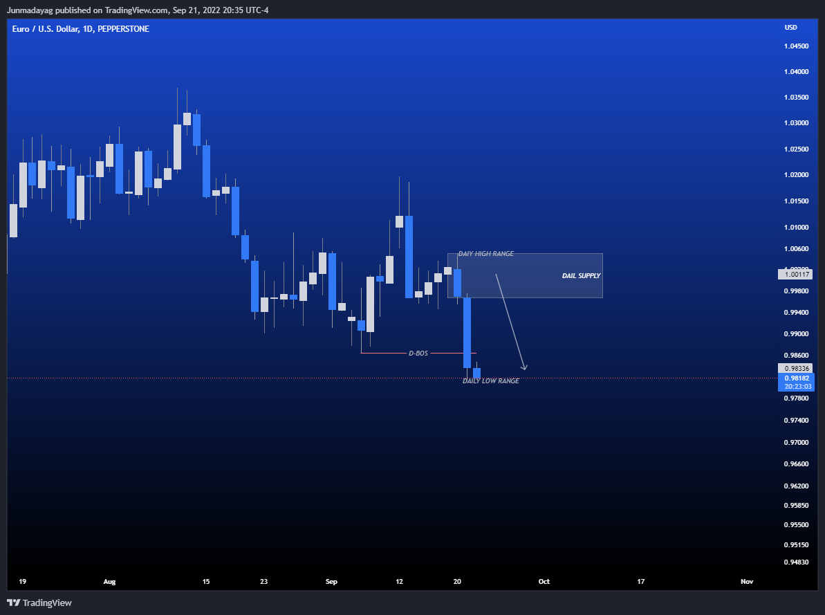 PEPPERSTONE:EURUSD Chart Image by Junmadayag