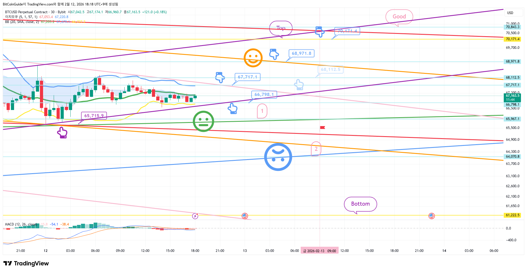 BYBIT:BTCUSD.P Chart Image by BitCoinGuide