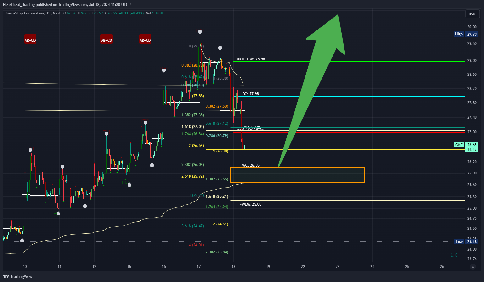BATS:GME Chart Image by Heartbeat_Trading