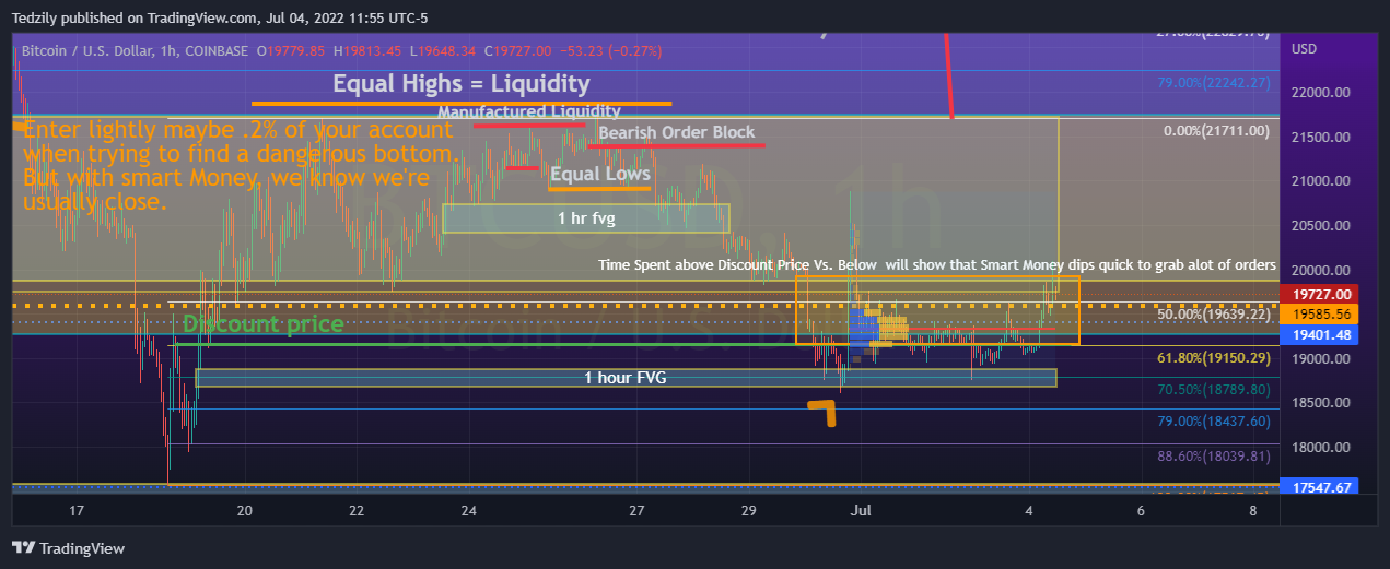COINBASE:BTCUSD Chart Image by BodiesXWix