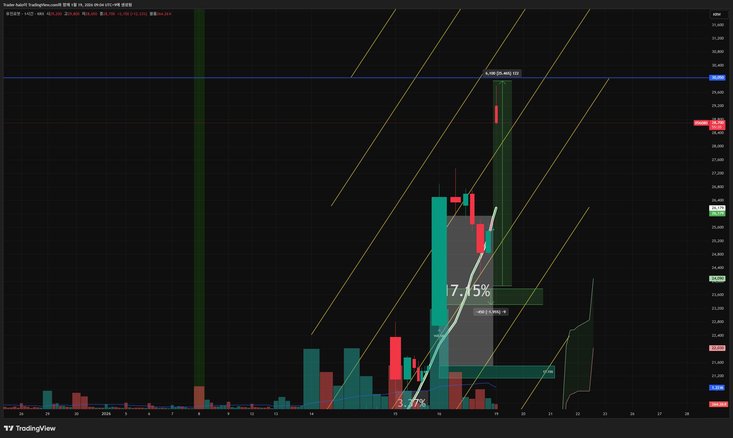 KRX:056080 Chart Image by Trader-halo