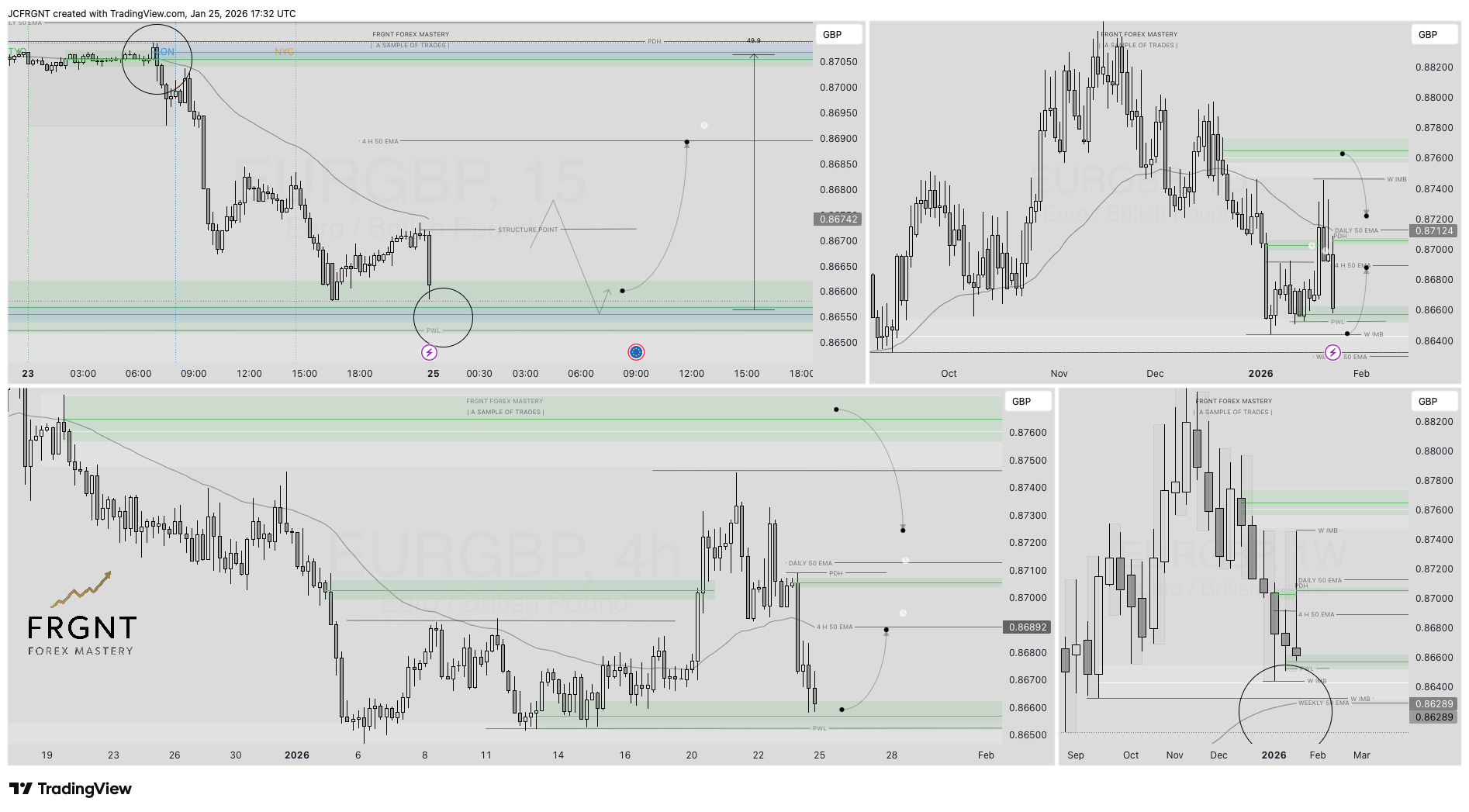 FX:EURGBP Chart Image by JCFRGNT