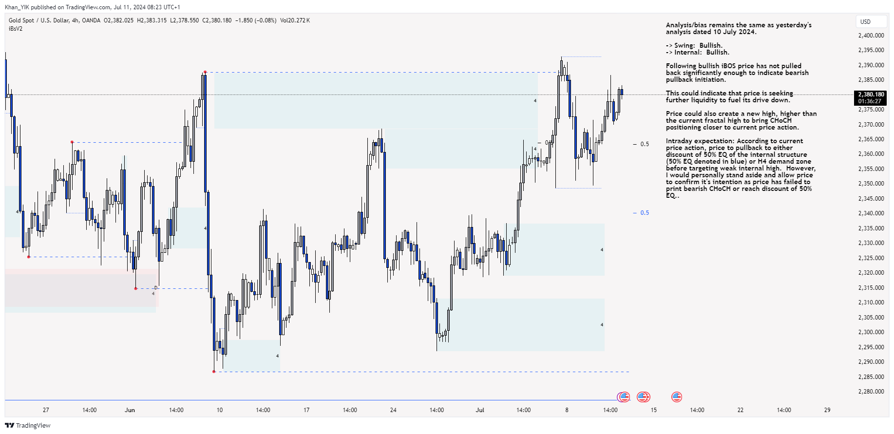 OANDA:XAUUSD Chart Image by Khan_YIK