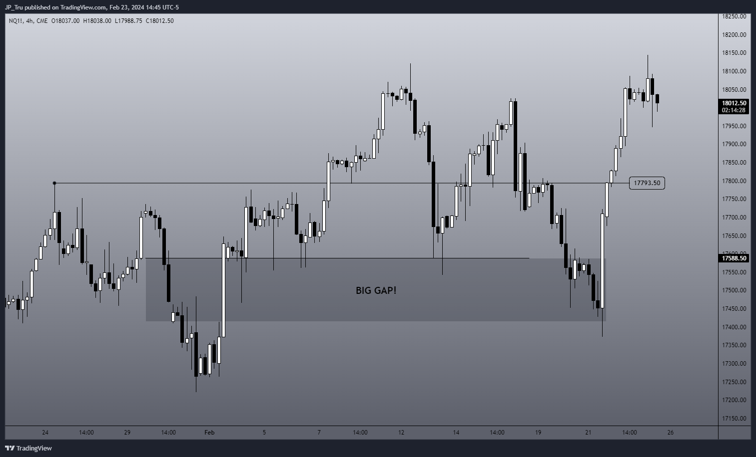 CME_MINI:NQ1! Chart Image by JP_Tru