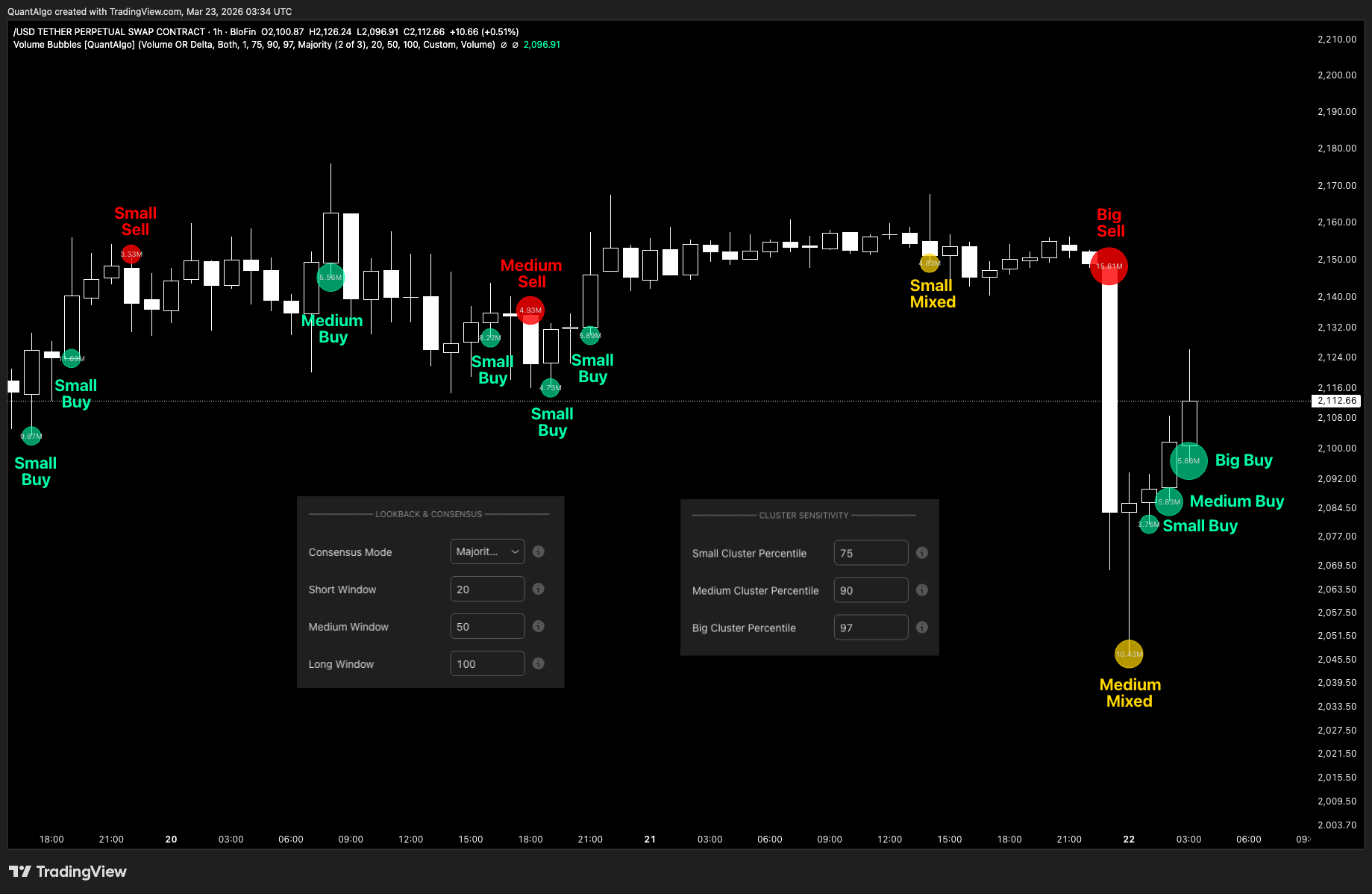 BLOFIN:ETHUSDT.P Chart Image by QuantAlgo