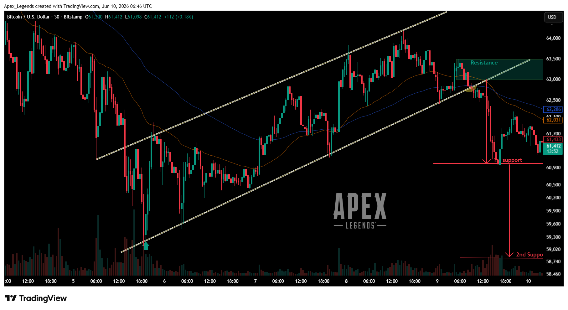 BITSTAMP:BTCUSD Imagen del gráfico de Apex_Legends