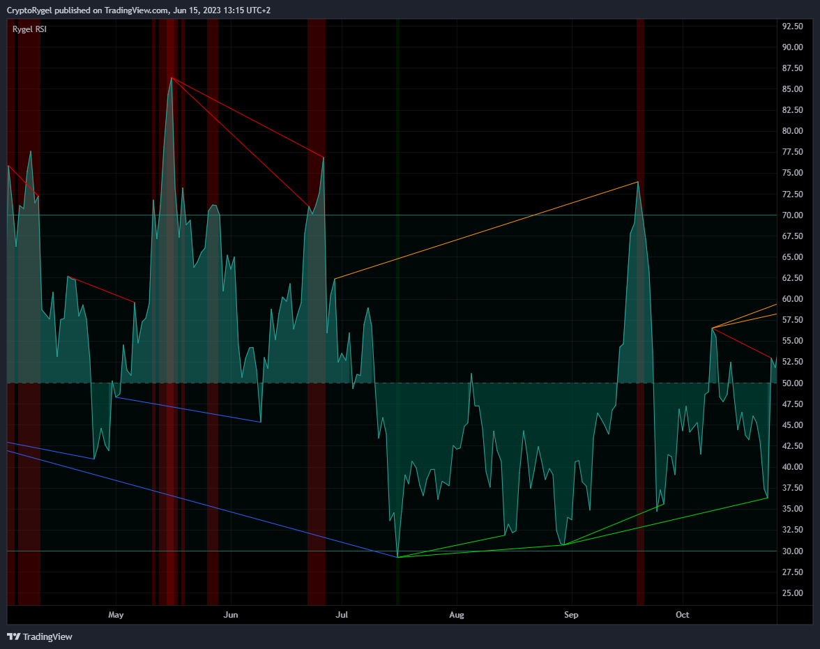 COINBASE:ETHUSD Chart Image by CryptoRygel