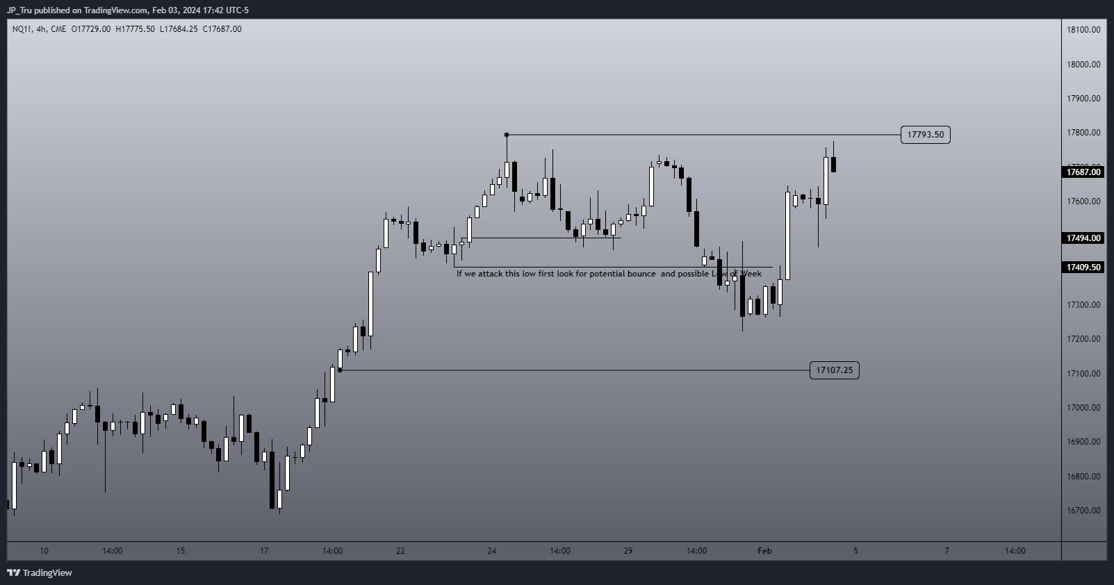 CME_MINI:NQ1! Chart Image by JP_Tru