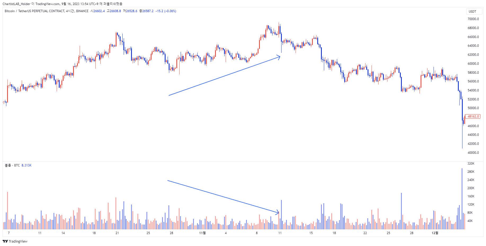 BINANCE:BTCUSDT.P Chart Image by ChartistLAB_Holder