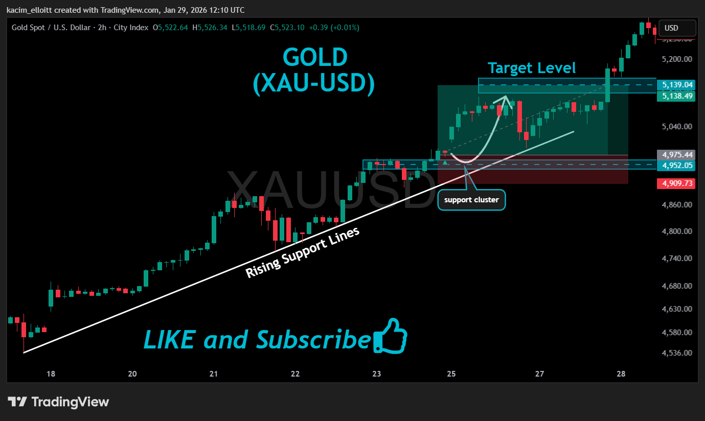 CITYINDEX:XAUUSD Chart Image by kacim_elloitt