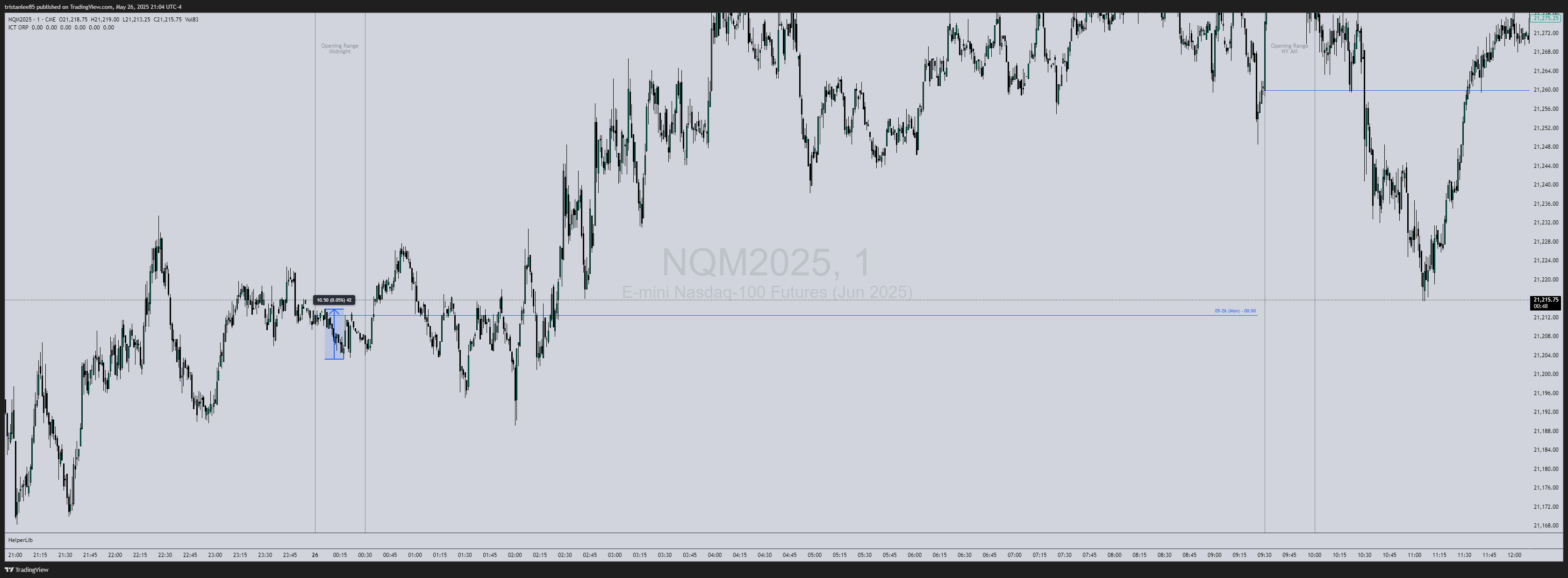 CME_MINI:NQM2025 Chart Image by tristanlee85
