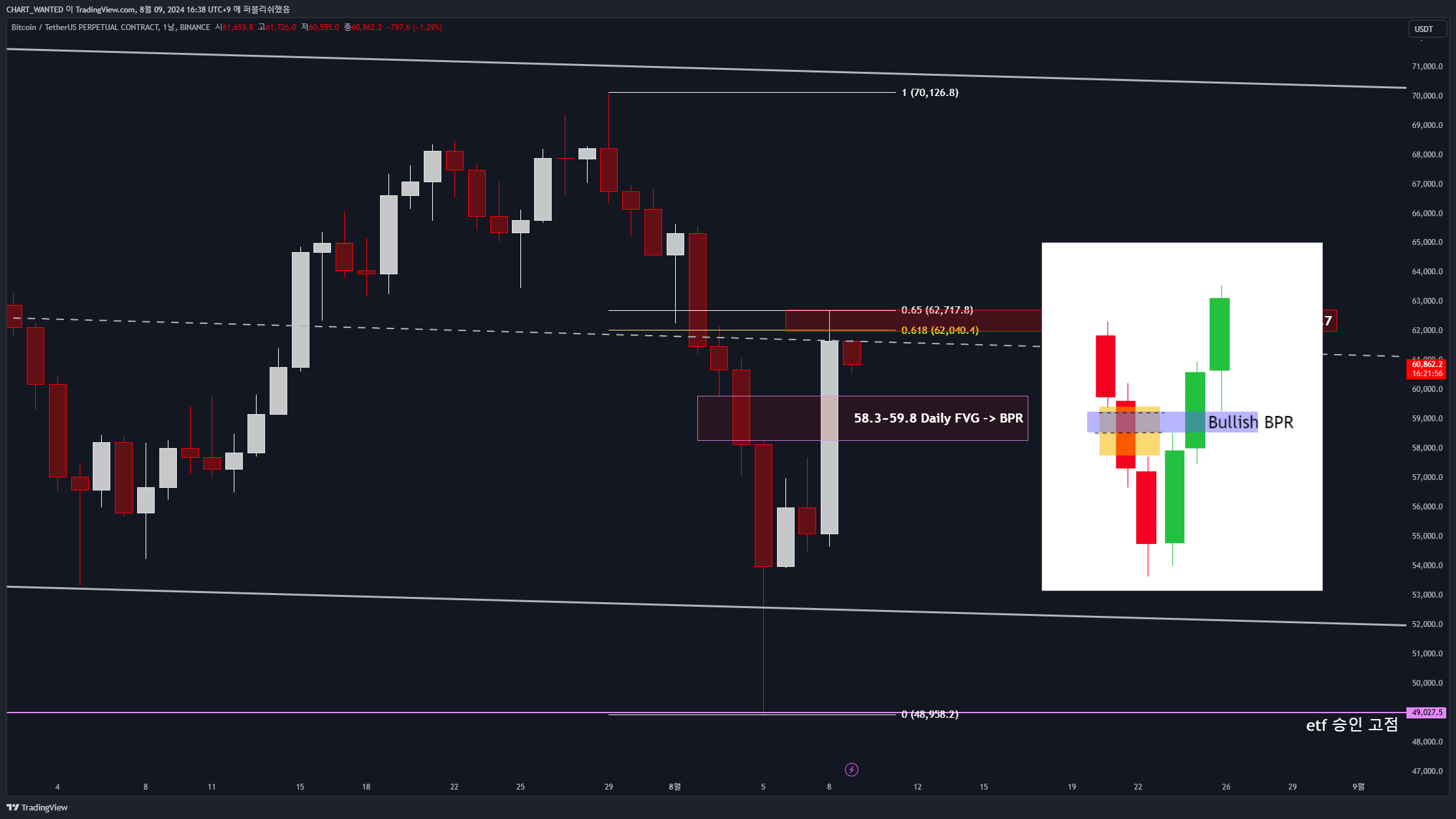 BINANCE:BTCUSDT.P Chart Image by CHART_WANTED