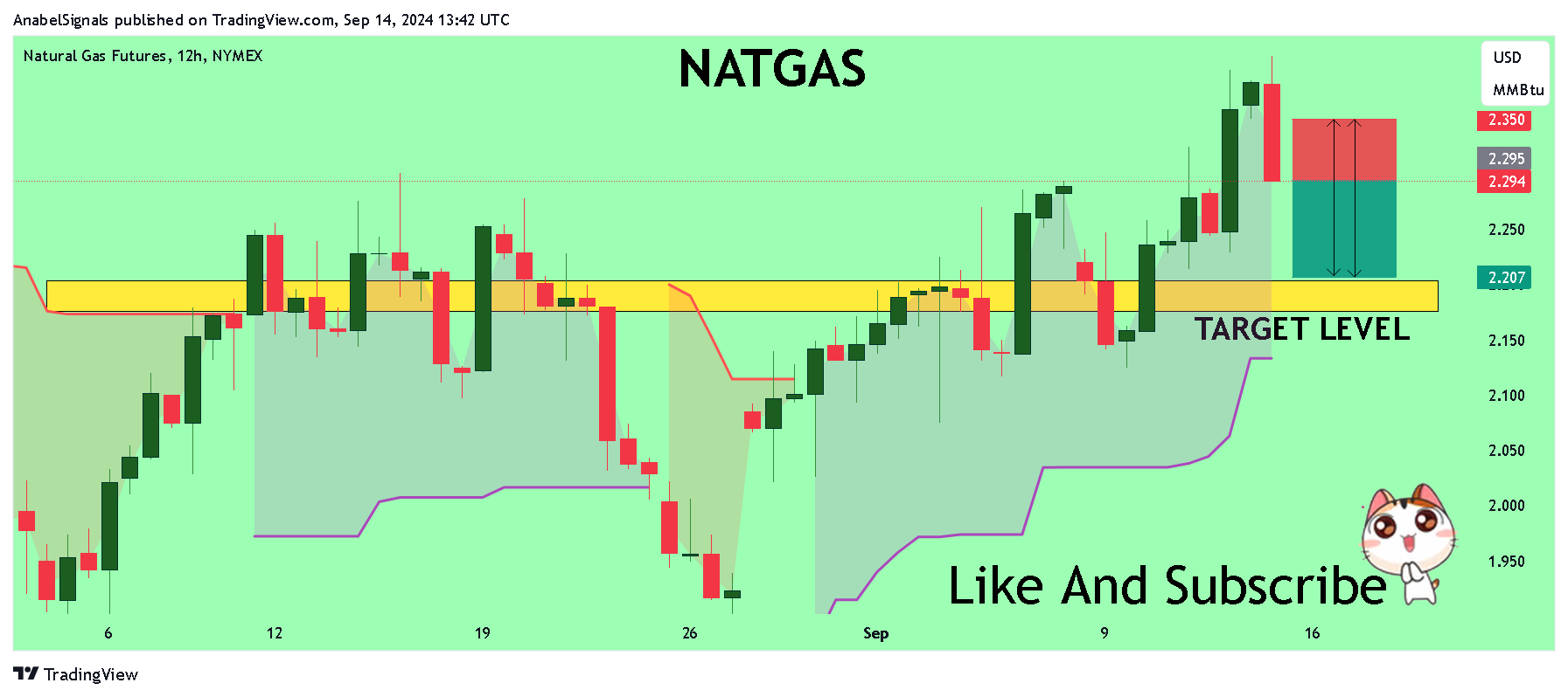 NYMEX_DL:NG1! Chart Image by AnabelSignals