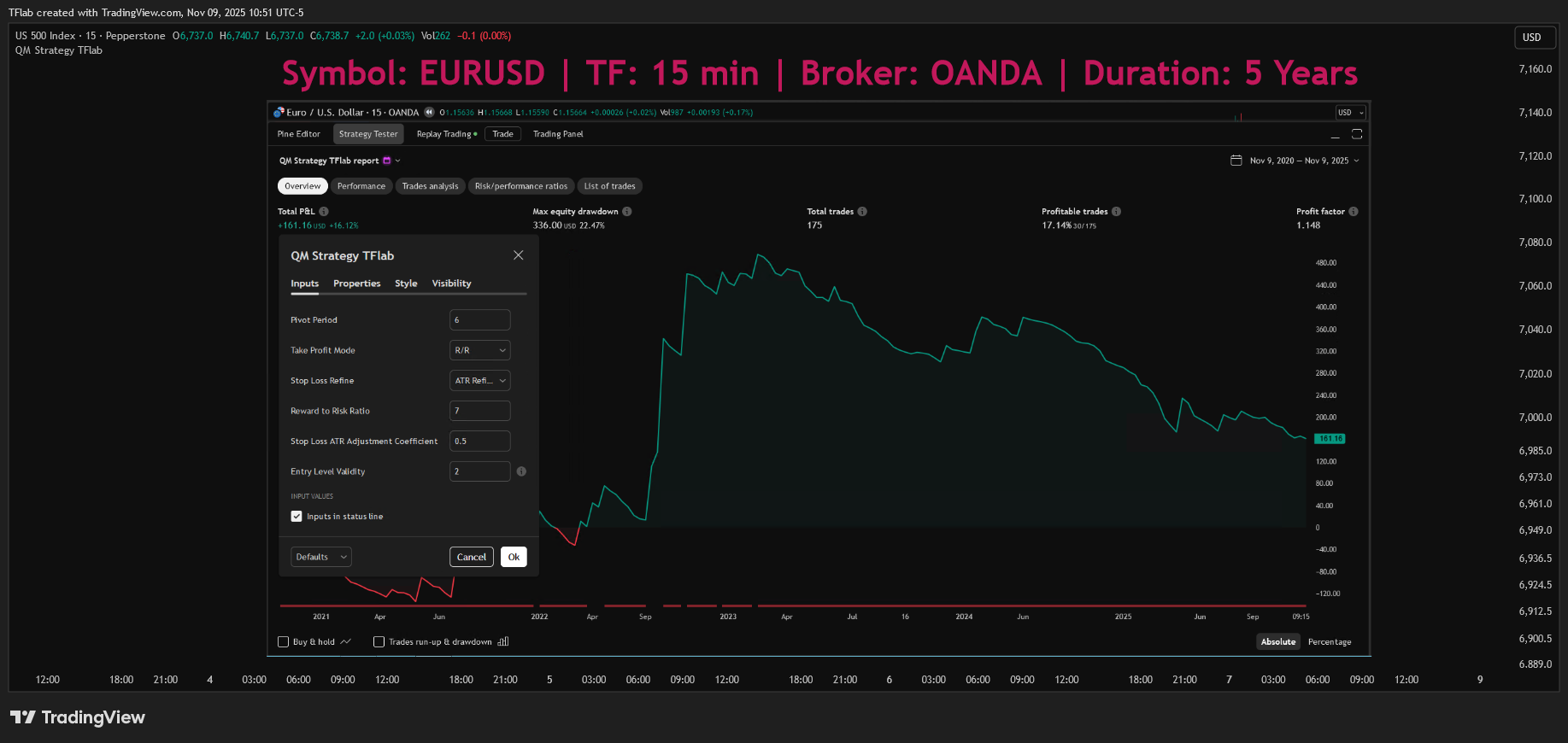 PEPPERSTONE:US500 Chart Image by TradingFinder