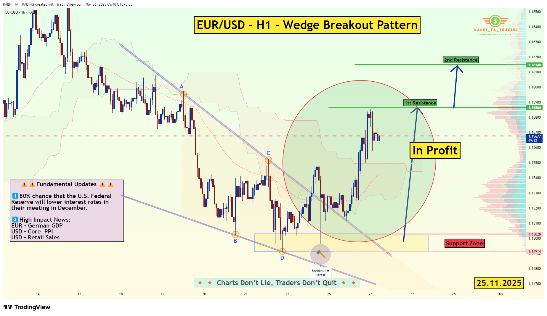 FX:EURUSD Chart Image by KABHI_TA_TRADING