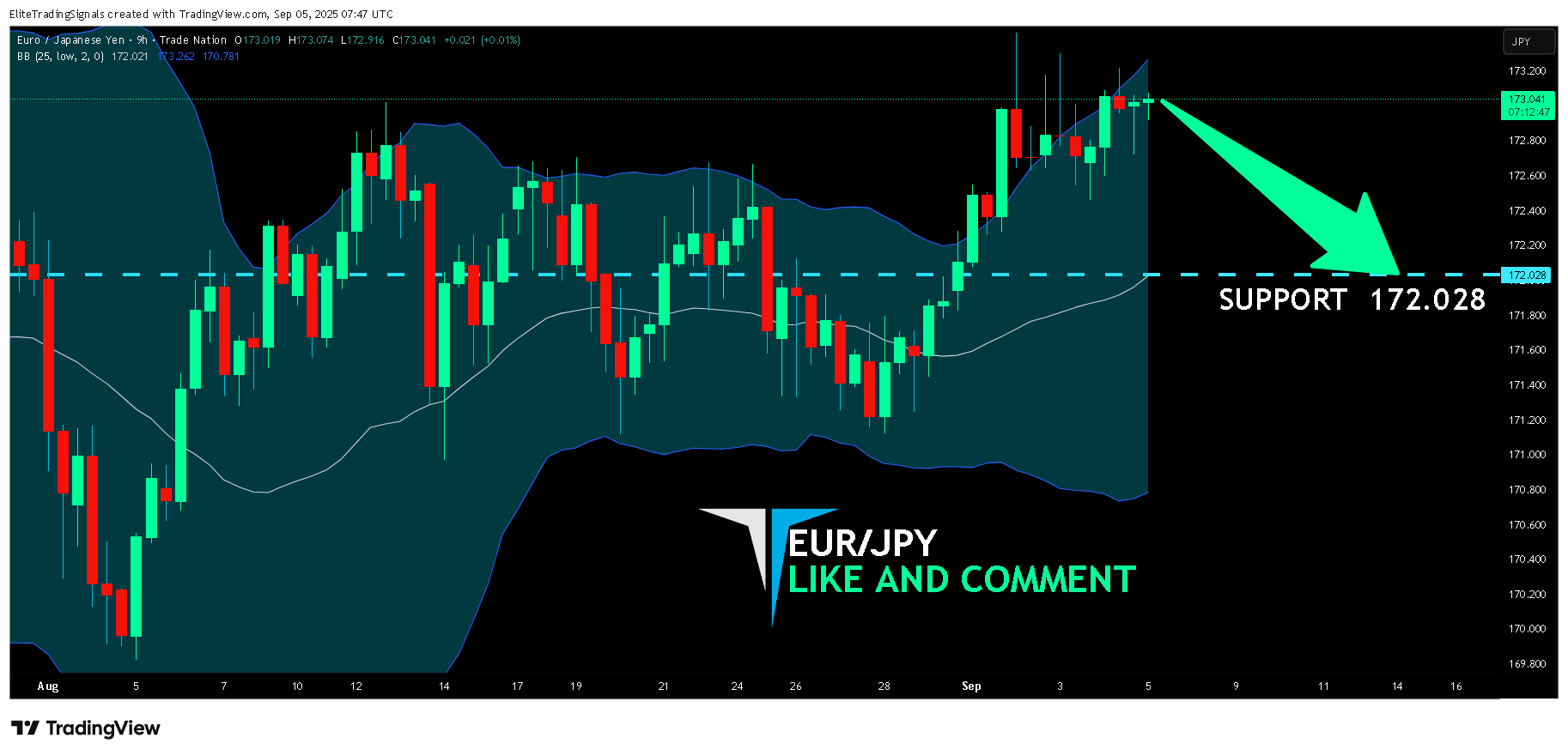 TRADENATION:EURJPY Chart Image by EliteTradingSignals