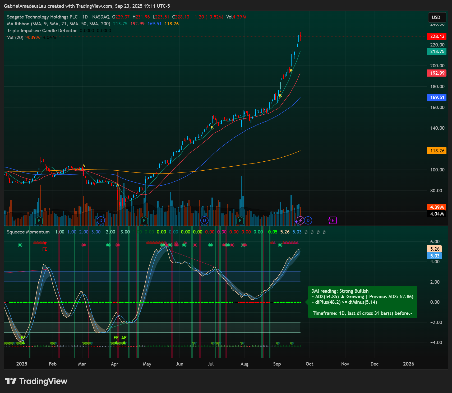 NASDAQ:STX Chart Image by GabrielAmadeusLau