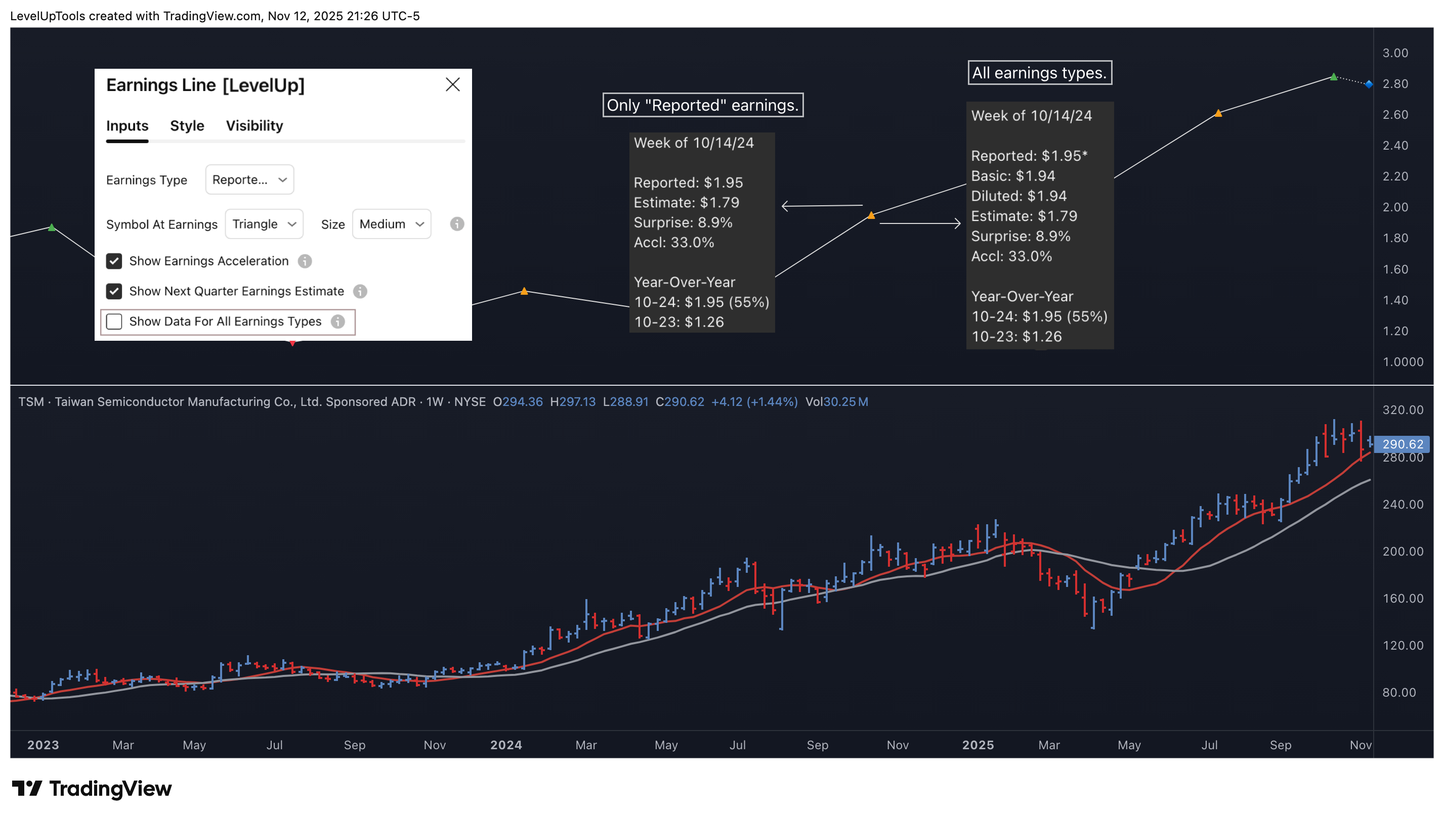 NYSE:TSM Chart Image by LevelUpTools