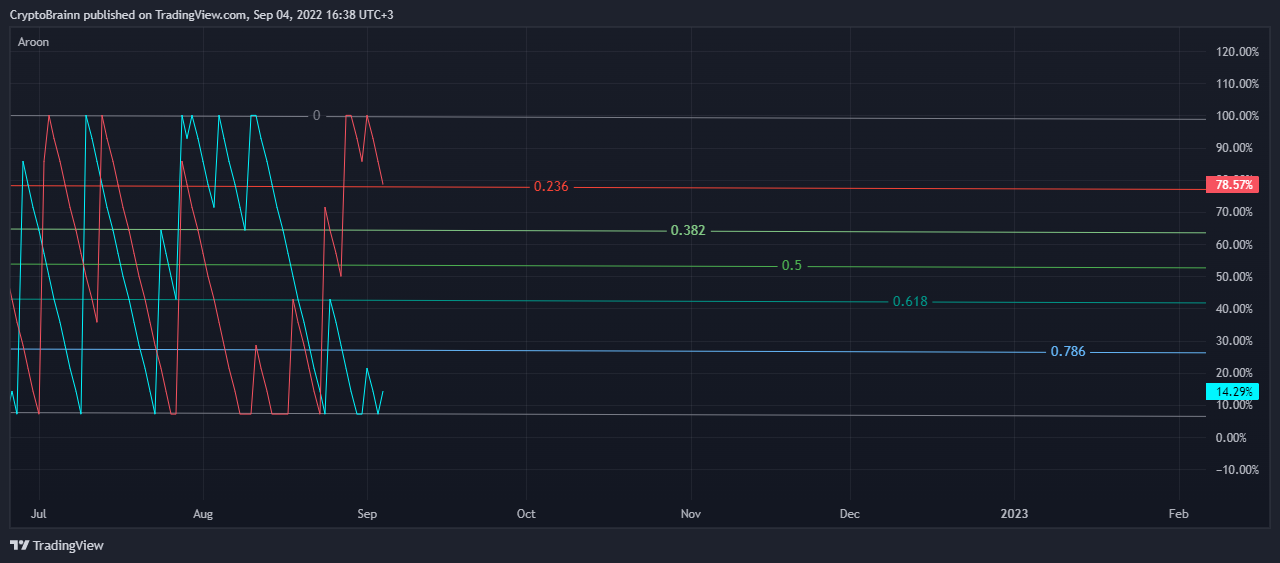 BINANCE:INJUSDT Chart Image by FutureAlchemist
