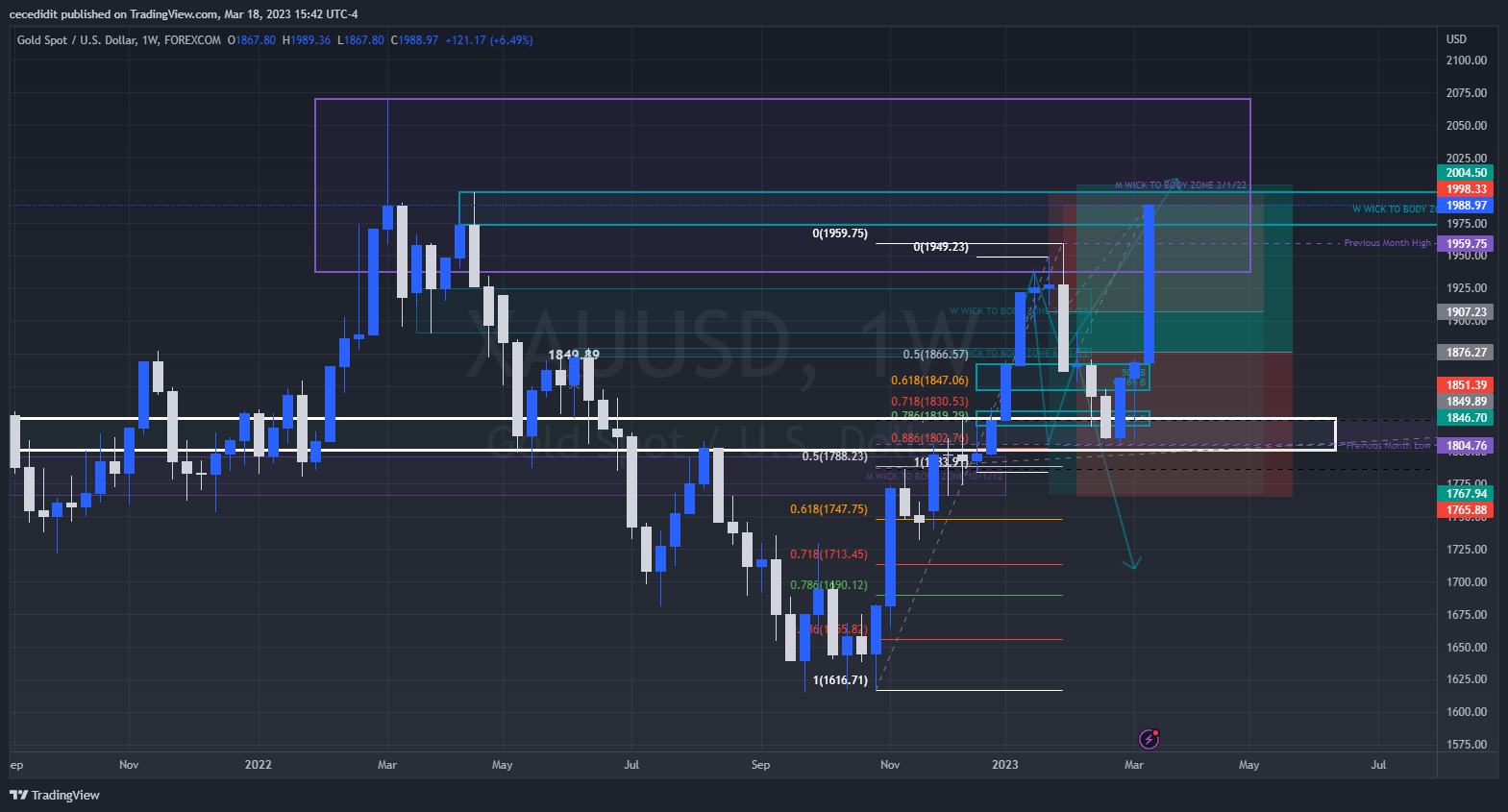 FOREXCOM:XAUUSD Chart Image by TickQueen