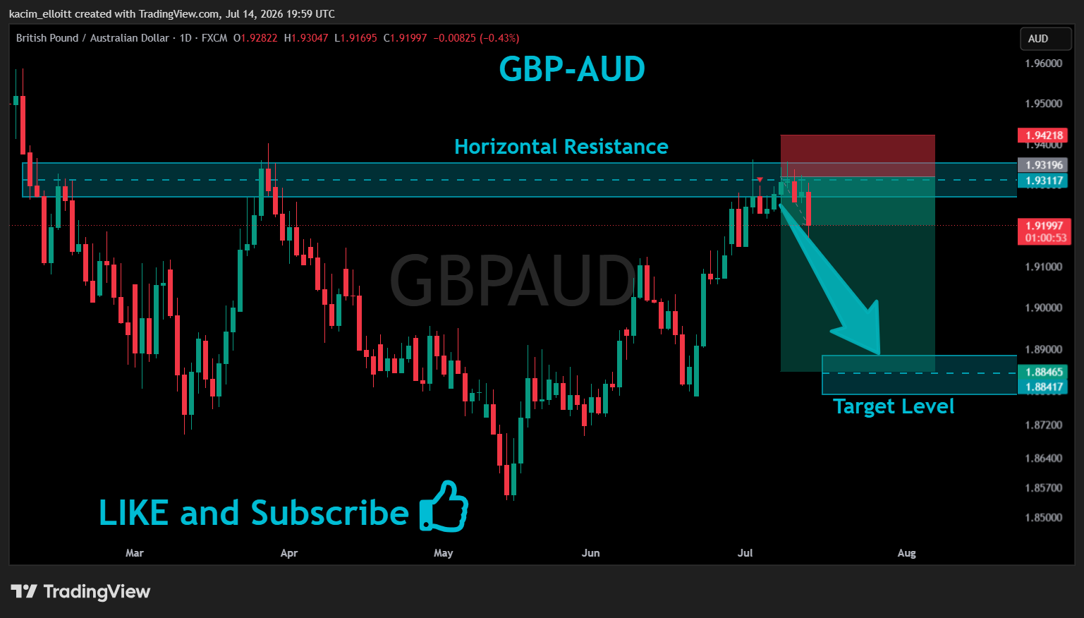 FX:GBPAUD Chart Image by kacim_elloitt
