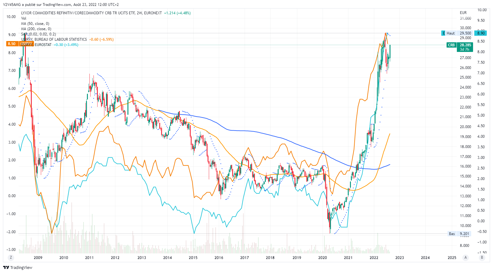 EURONEXT:CRB Chart Image by V2V45AMG