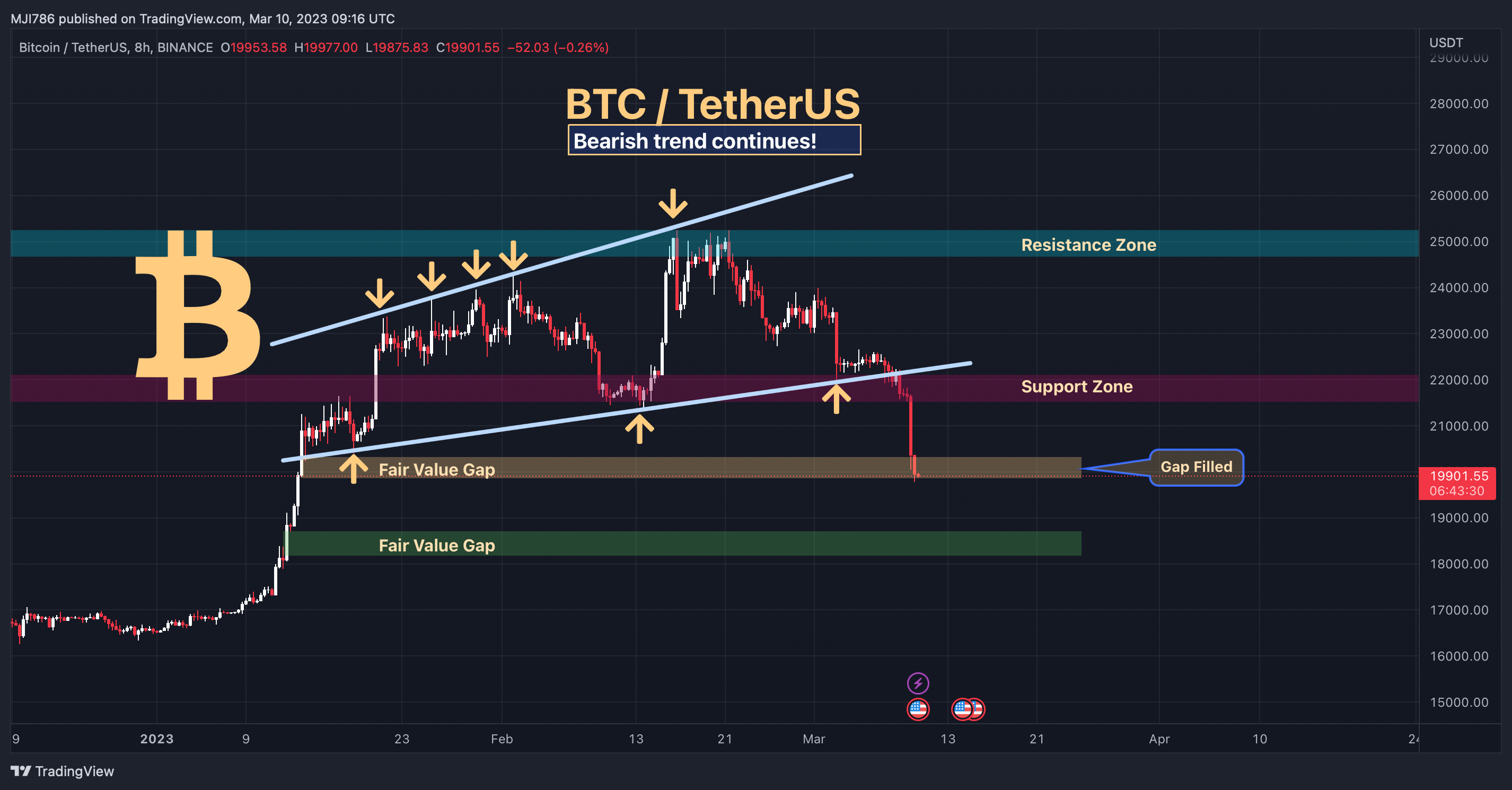 BINANCE:BTCUSDT Image du graphique par MBM_Crypto