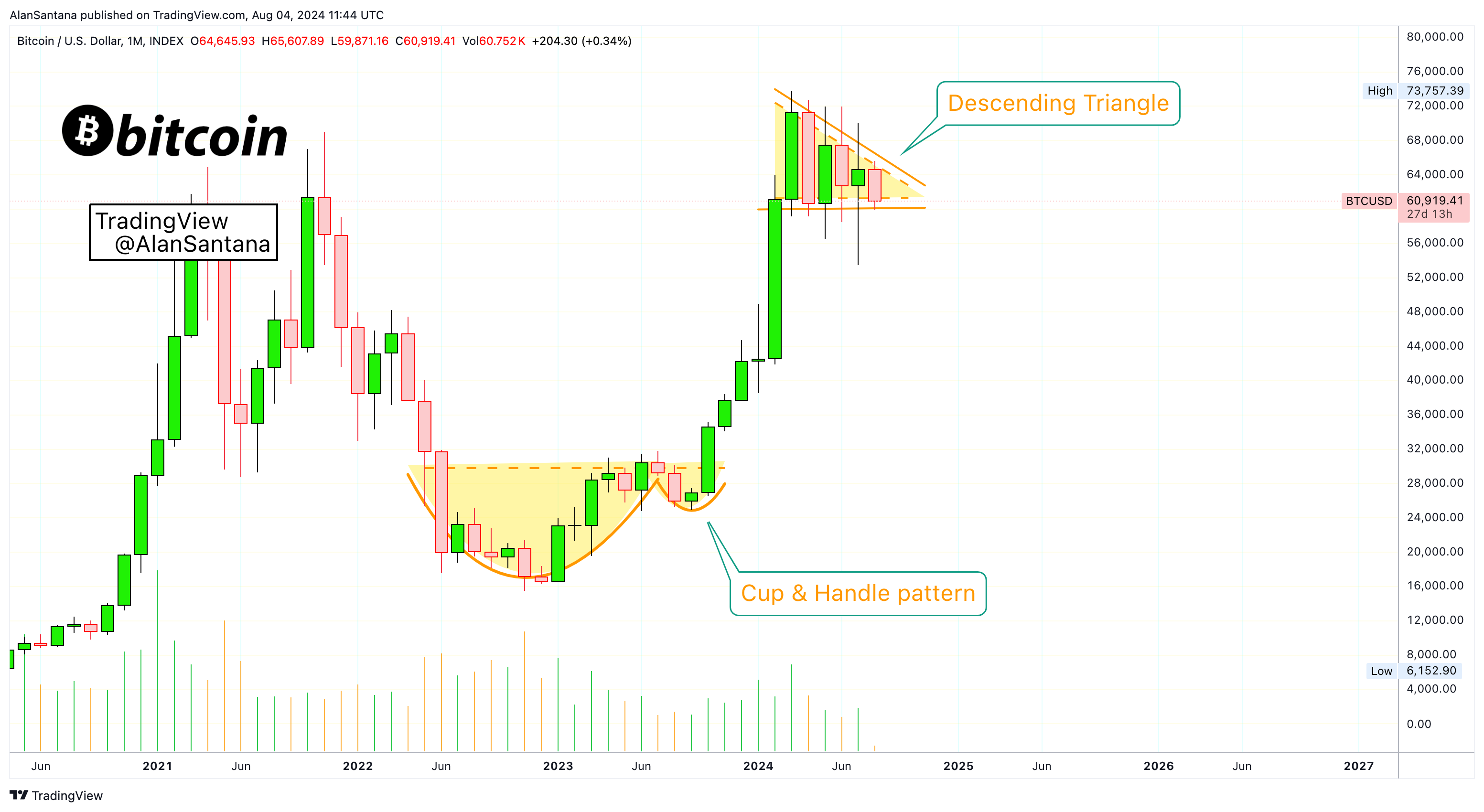 INDEX:BTCUSD 圖表圖片 由 MasterAnanda 提供
