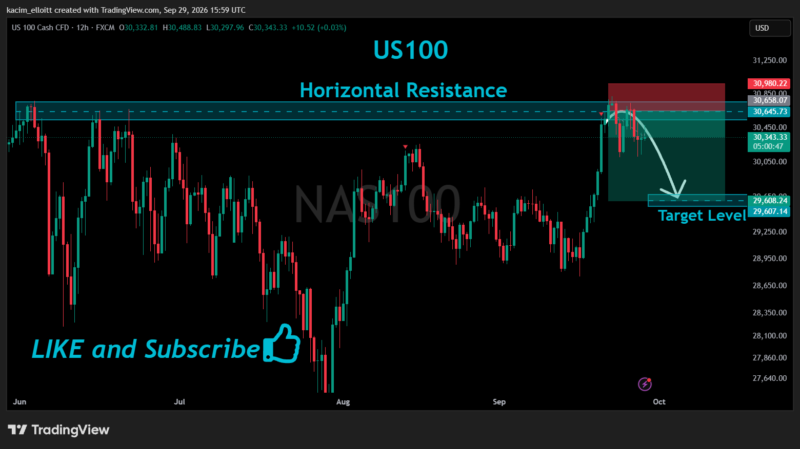 FX:NAS100 Chart Image by kacim_elloitt