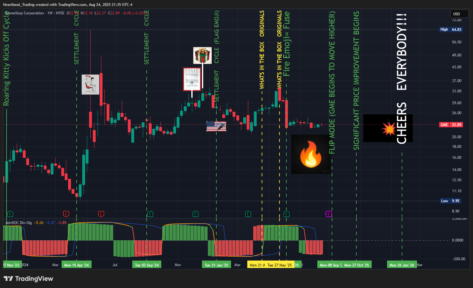 BATS:GME Obraz wykresu od Heartbeat_Trading