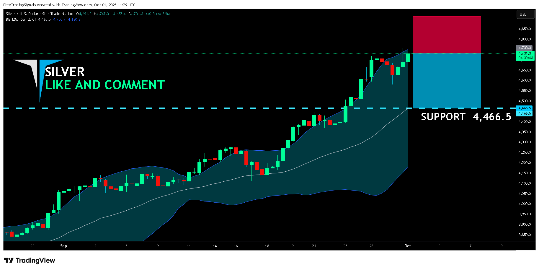 TRADENATION:XAGUSD Chart Image by EliteTradingSignals