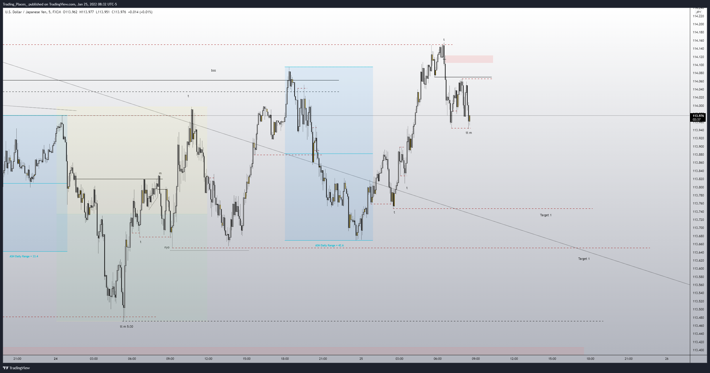 FX:USDJPY Chart Image by Elijah_Trading